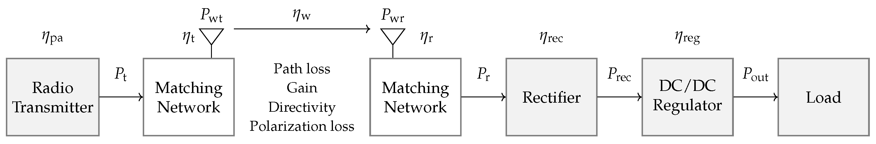 Sensors 23 02291 g006