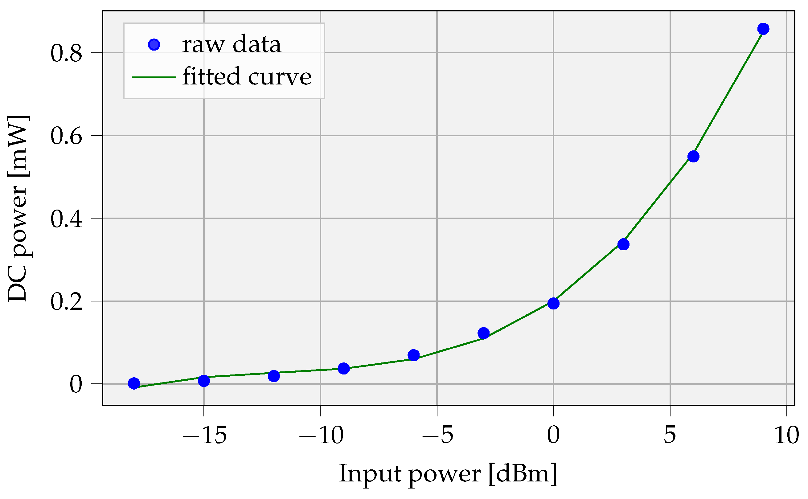 Sensors 23 02291 g007