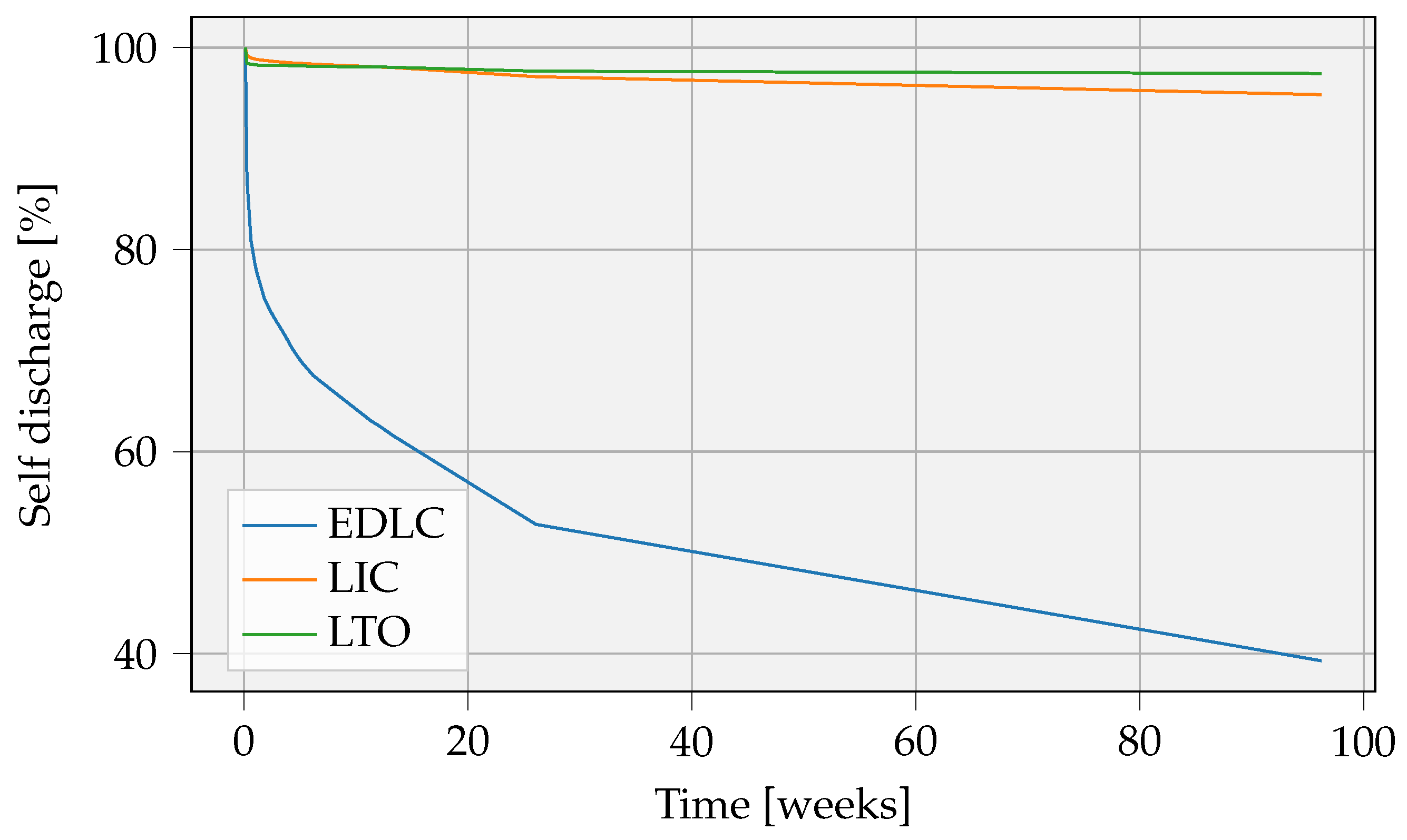 Sensors 23 02291 g010