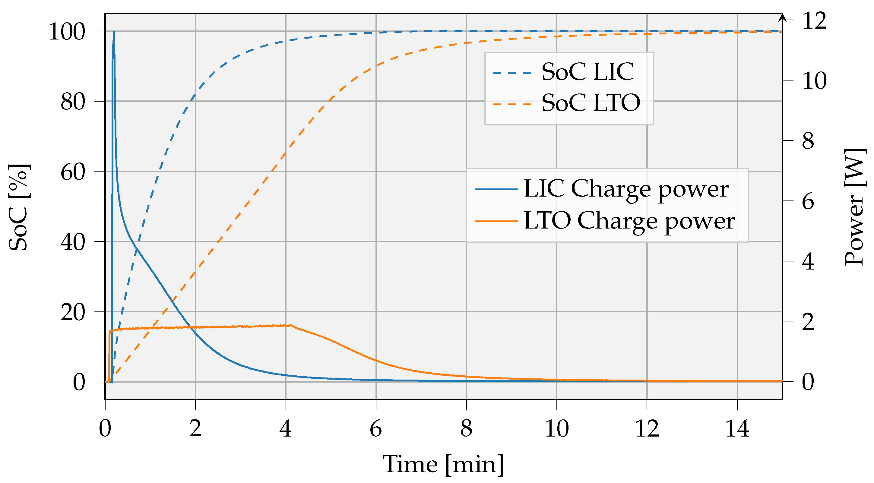 Sensors 23 02291 g011