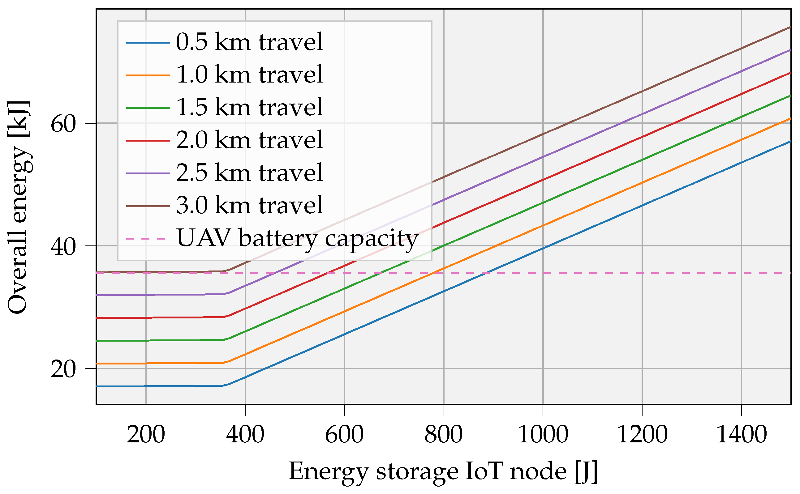 Sensors 23 02291 g012