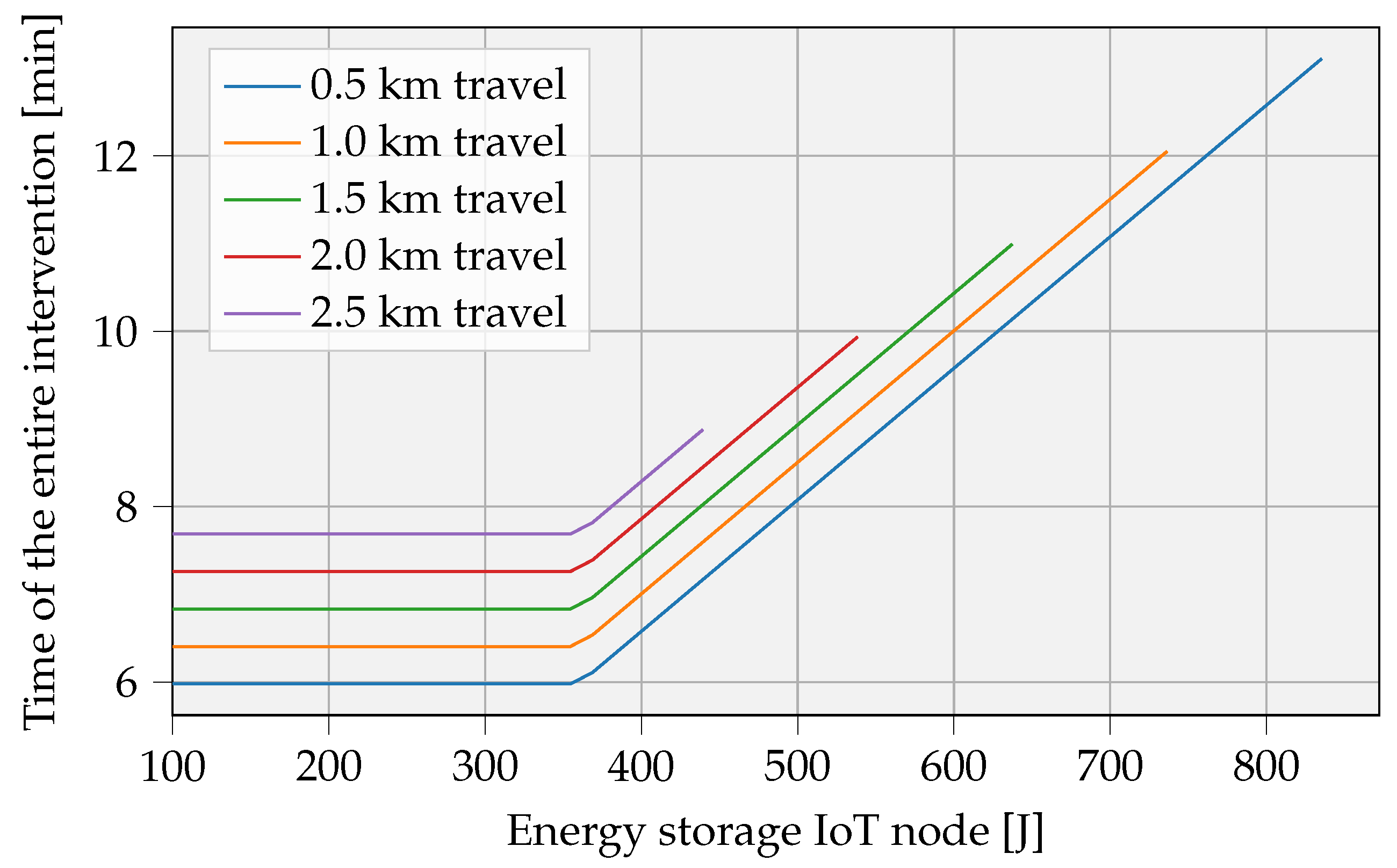 Sensors 23 02291 g013