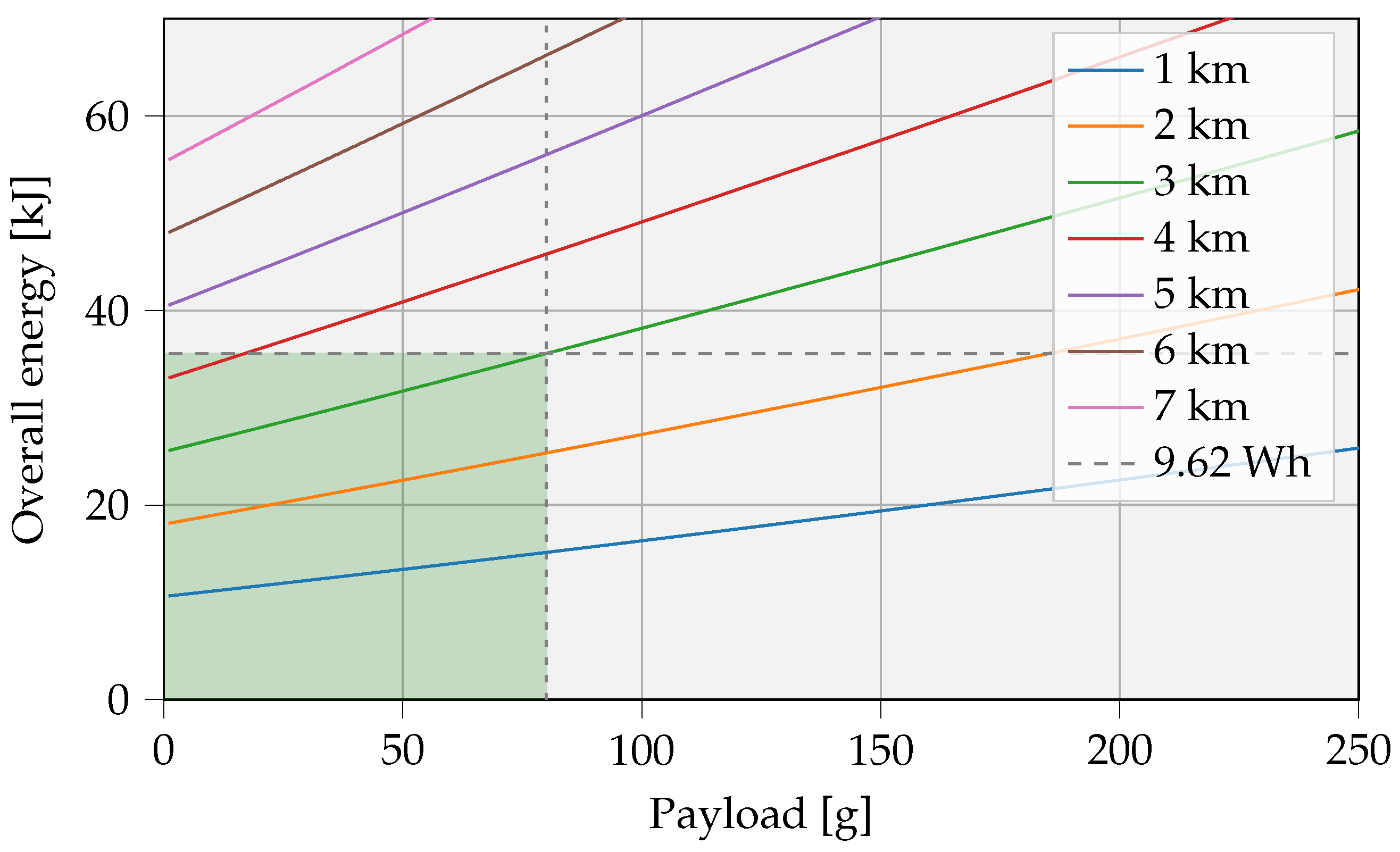 Sensors 23 02291 g014