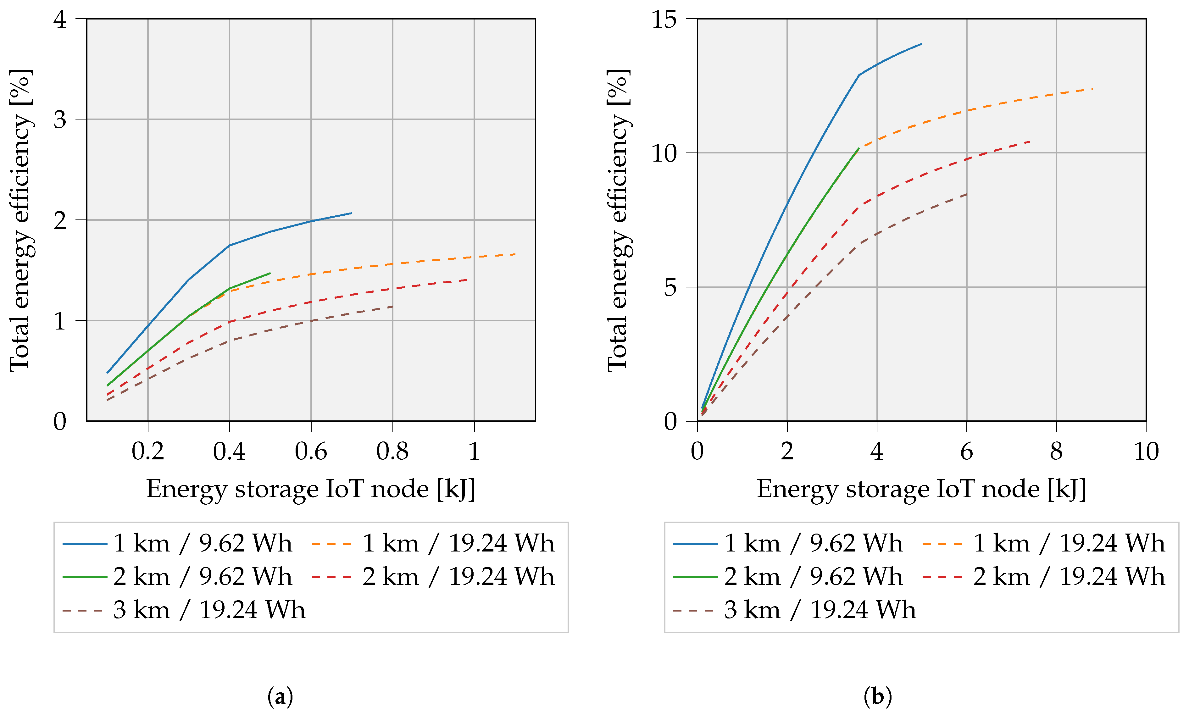 Sensors 23 02291 g016