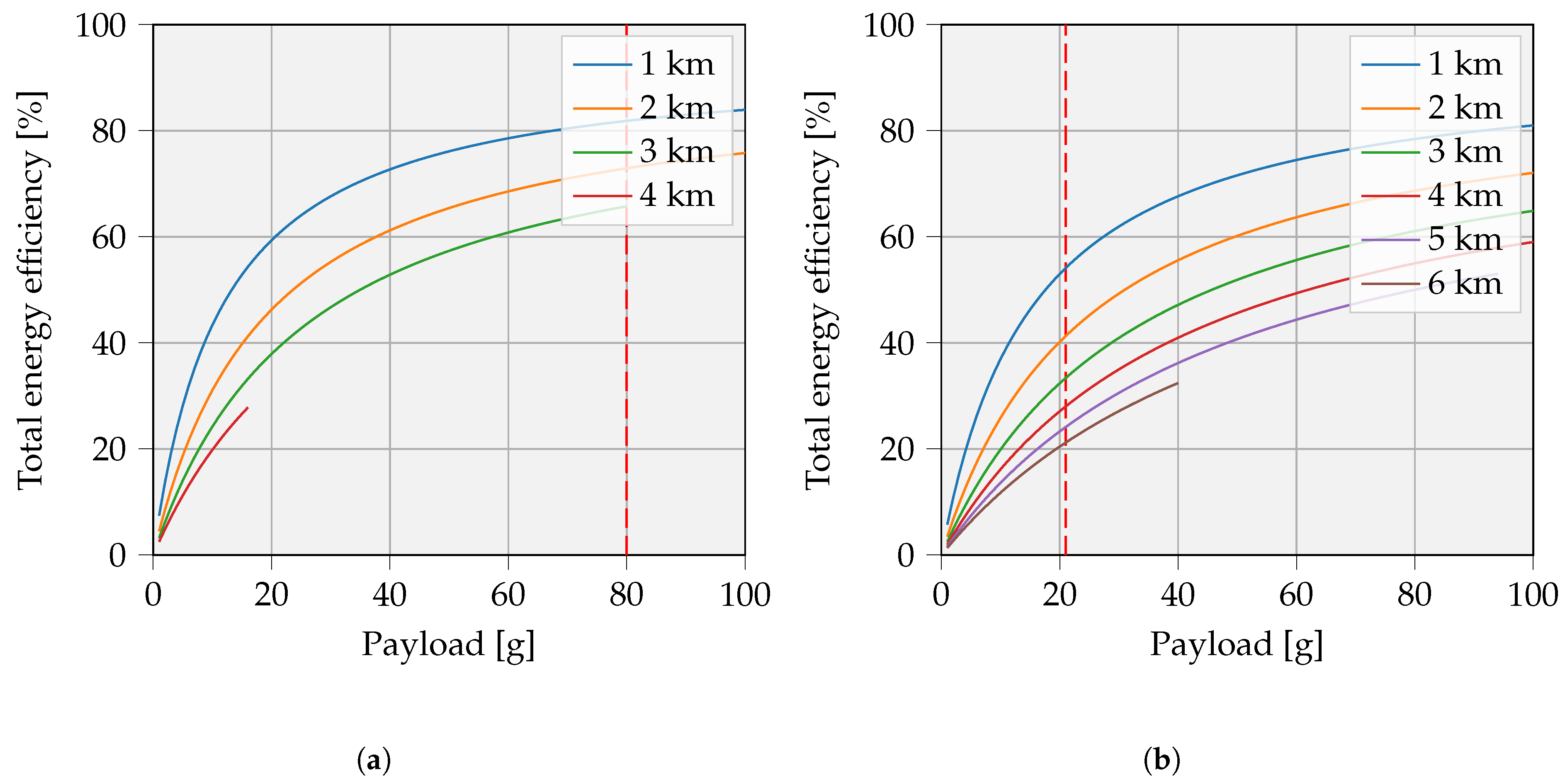 Sensors 23 02291 g017