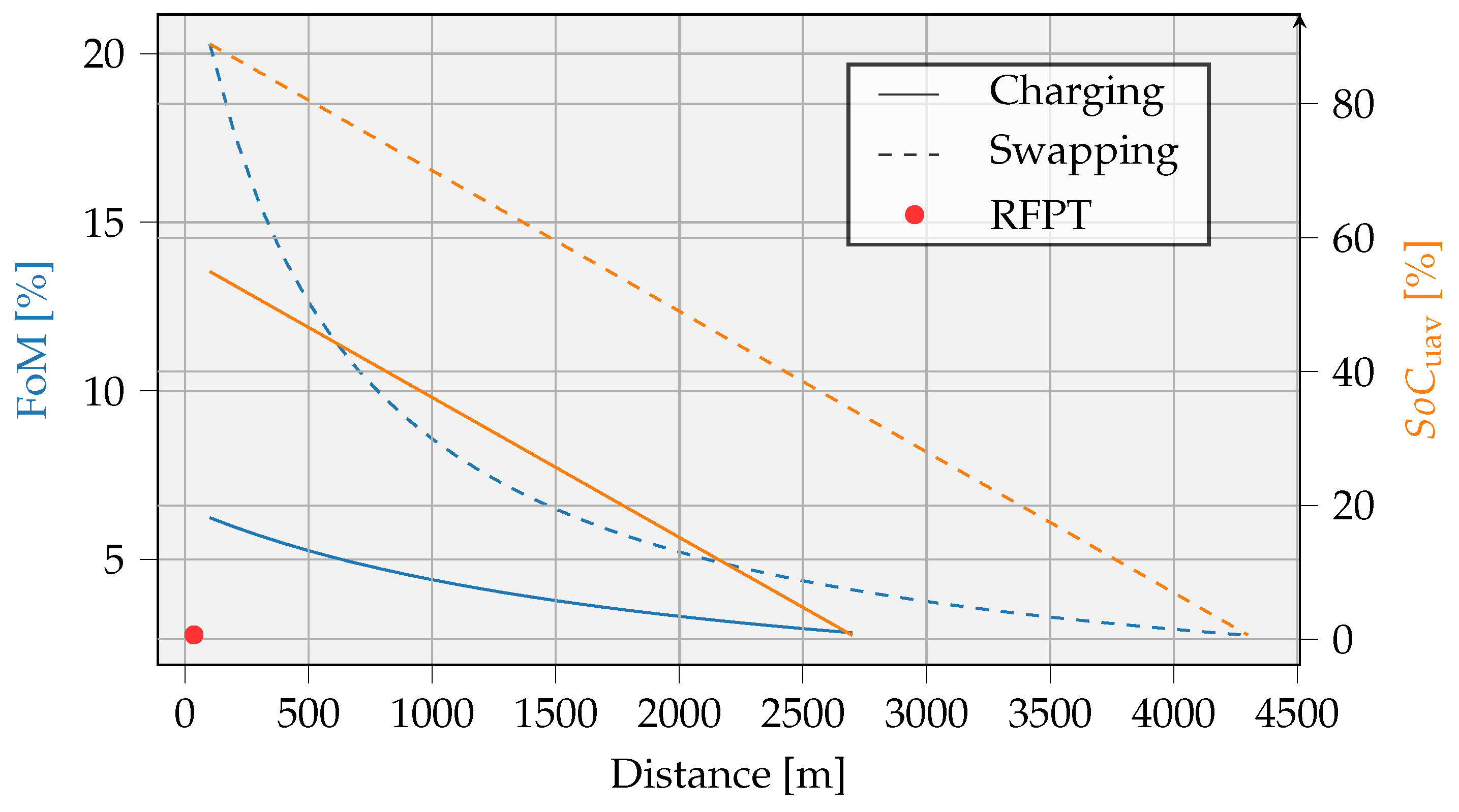 Sensors 23 02291 g018