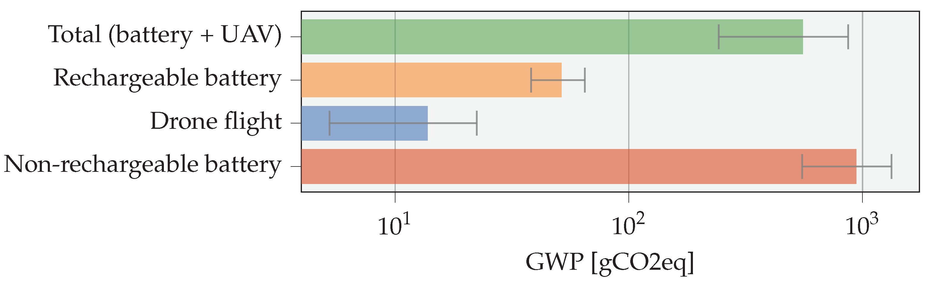 Sensors 23 02291 g019