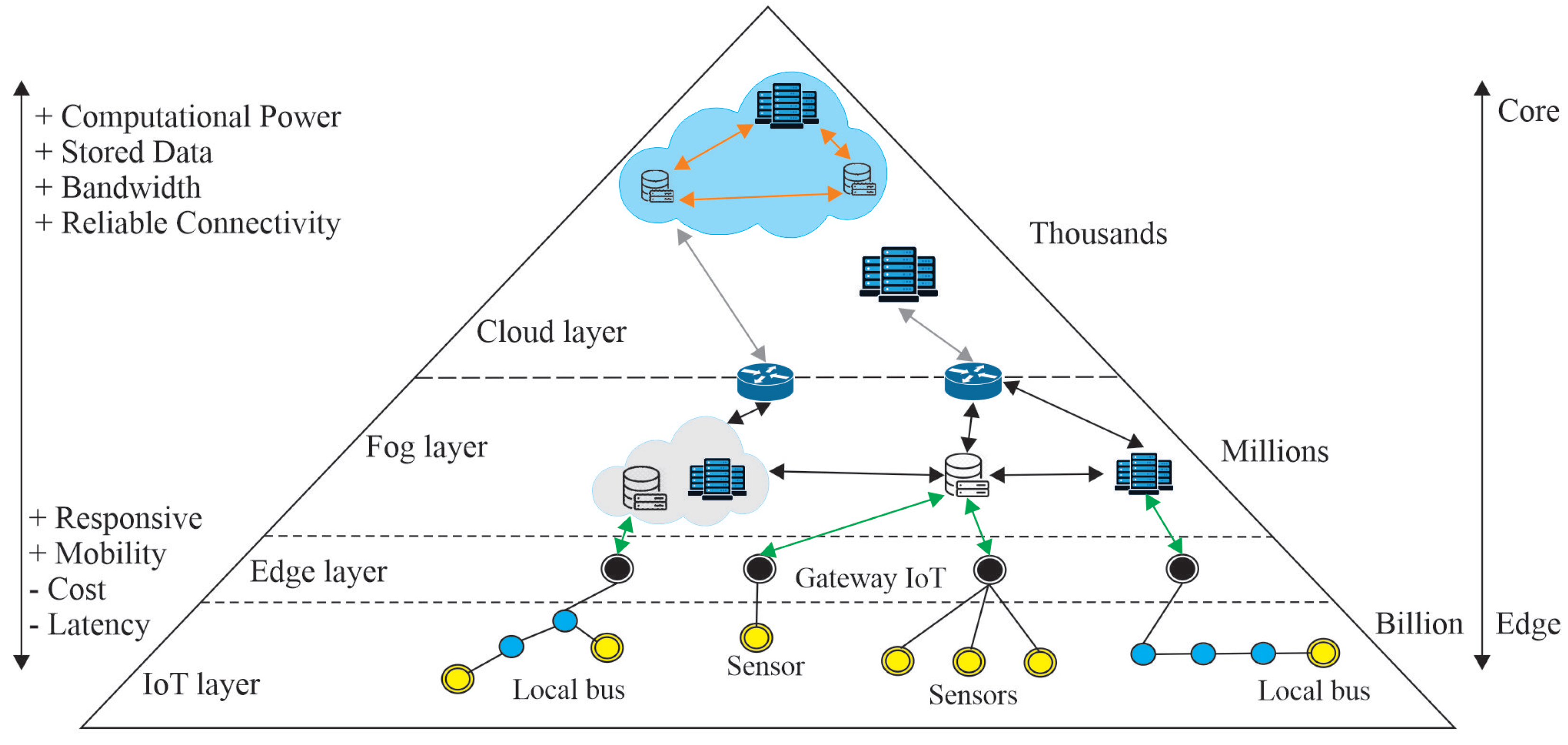 Sensors 23 02300 g001 Sensors 23 02300 g001