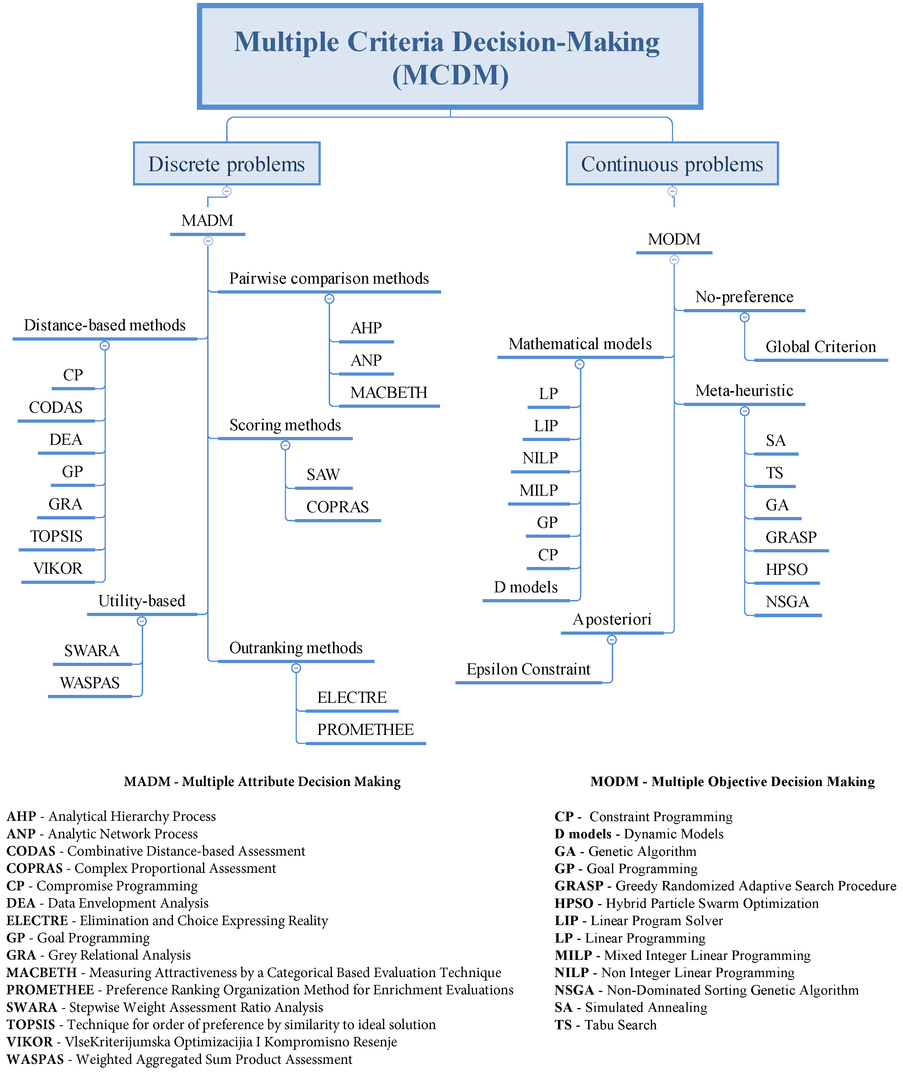 Sensors 23 02300 g002 Sensors 23 02300 g002
