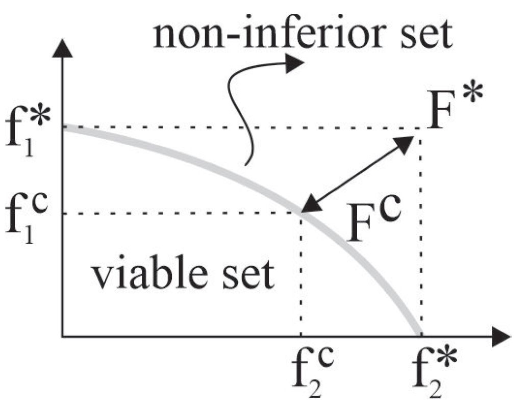 Sensors 23 02300 g003 Sensors 23 02300 g003