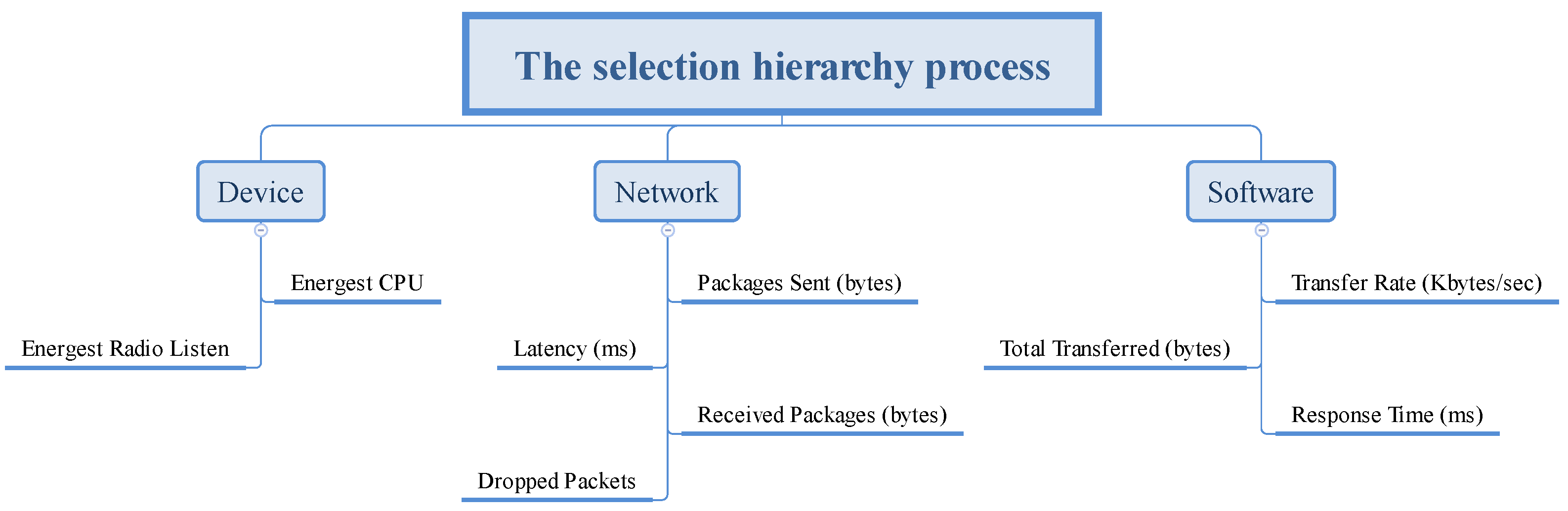 Sensors 23 02300 g004 Sensors 23 02300 g004