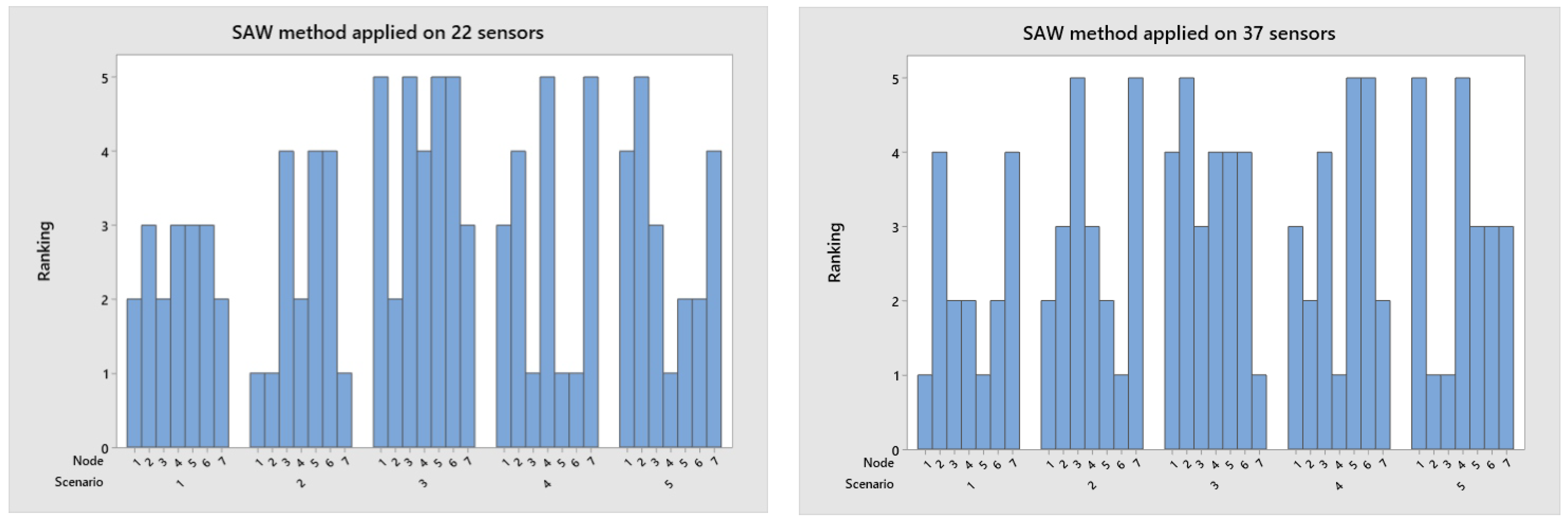 Sensors 23 02300 g006 Sensors 23 02300 g006