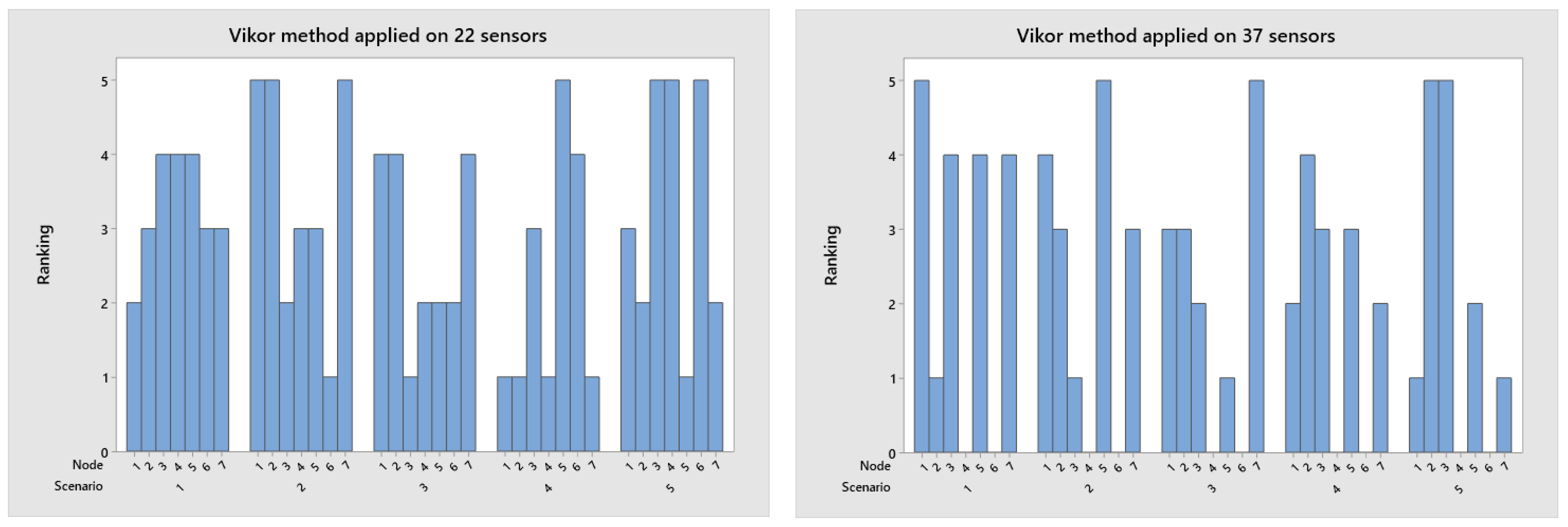 Sensors 23 02300 g008 Sensors 23 02300 g008