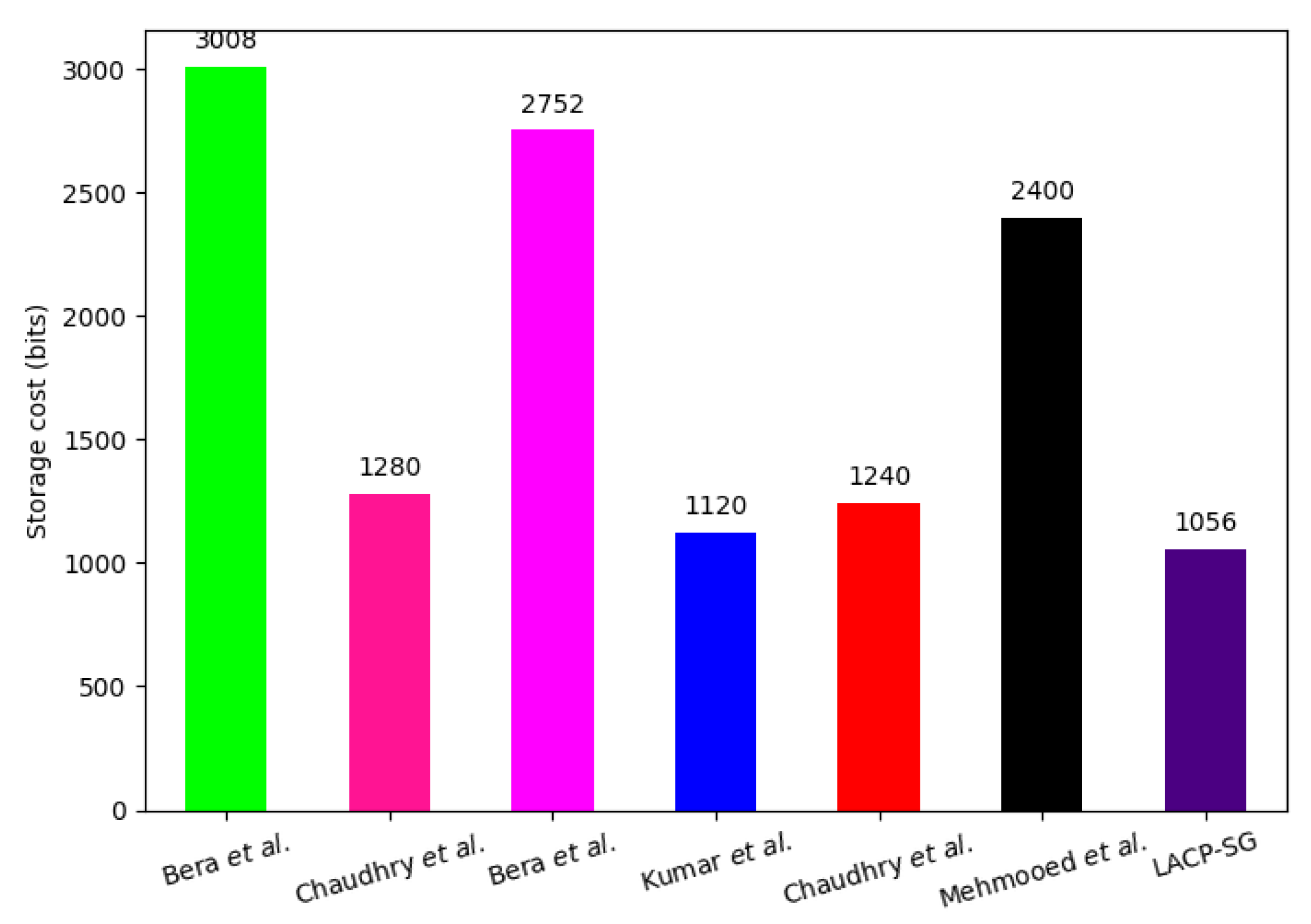 Sensors 23 02309 g008 Sensors 23 02309 g008