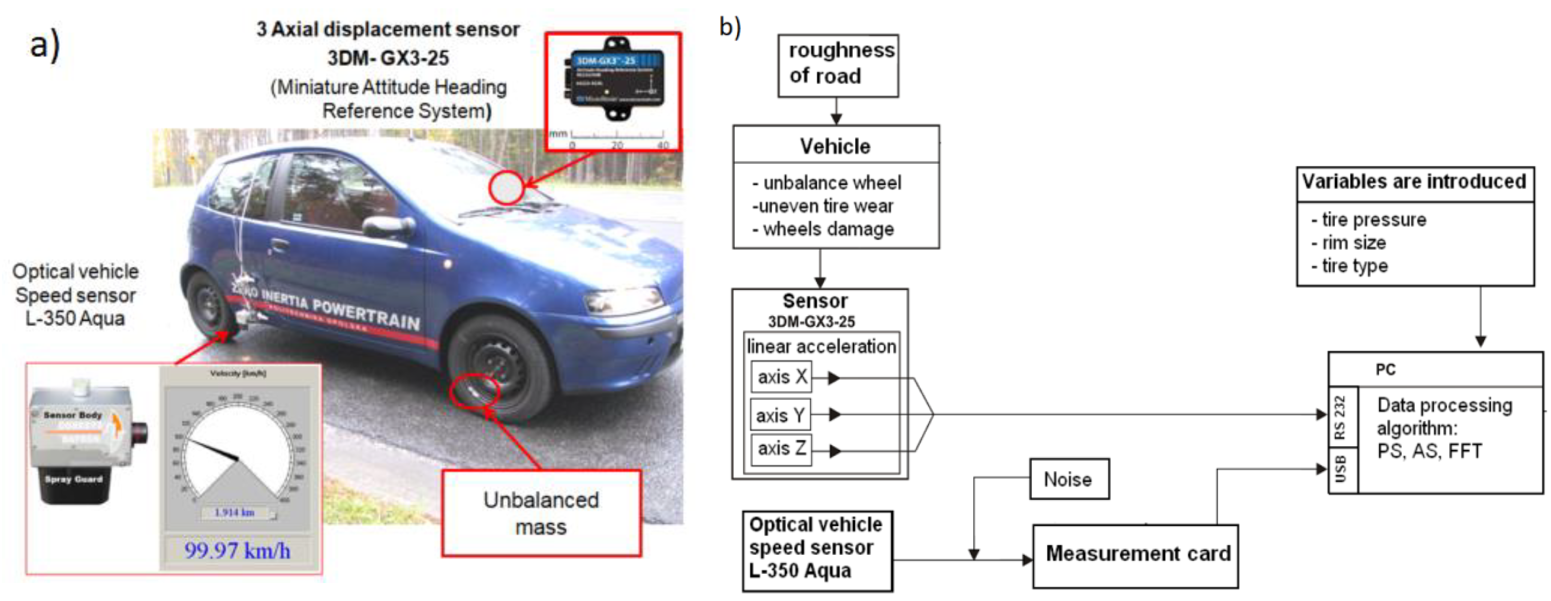Sensors 23 02326 g002
