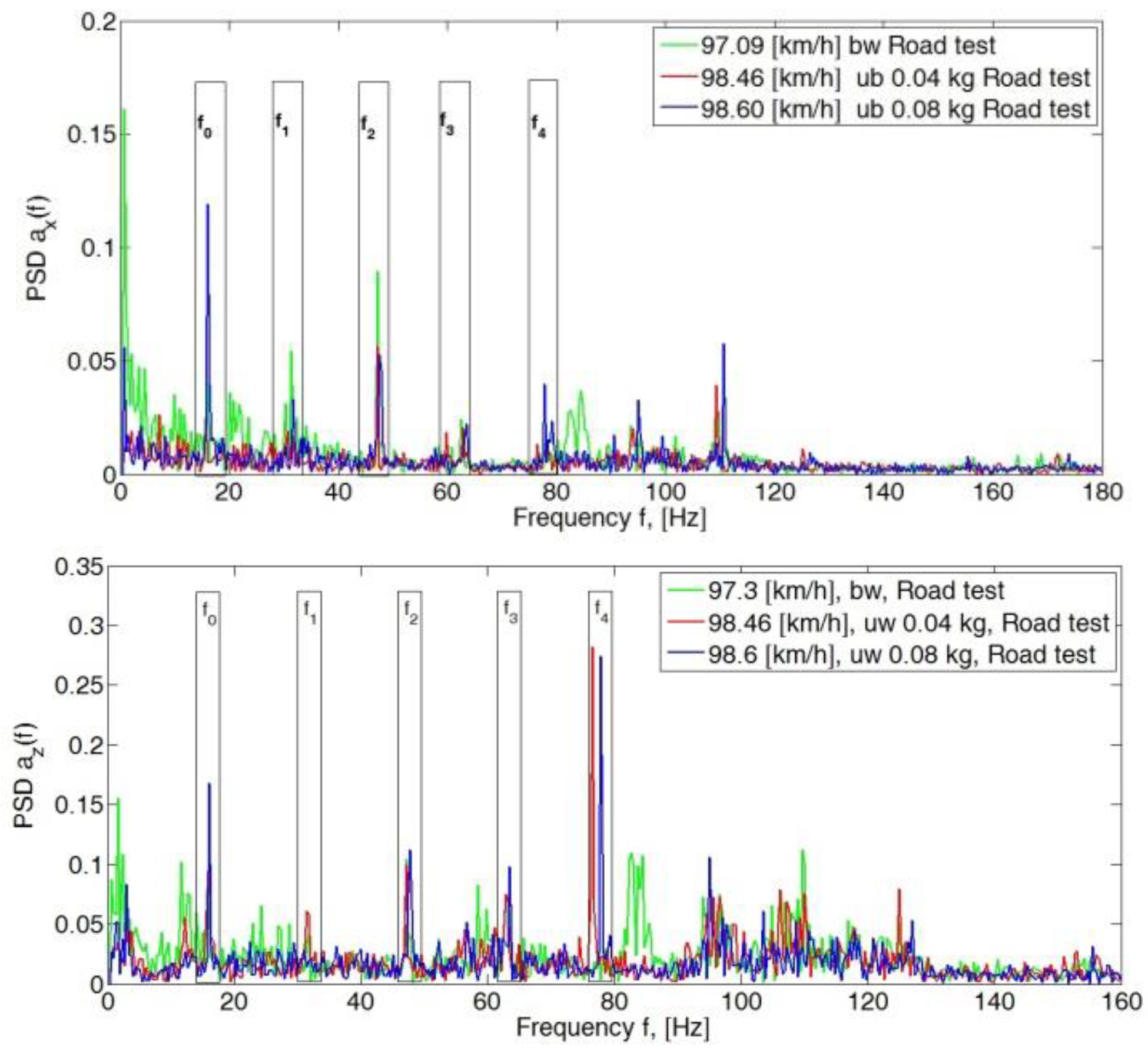 Sensors 23 02326 g009a