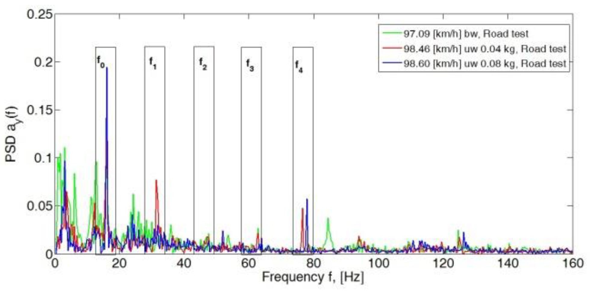 Sensors 23 02326 g009b