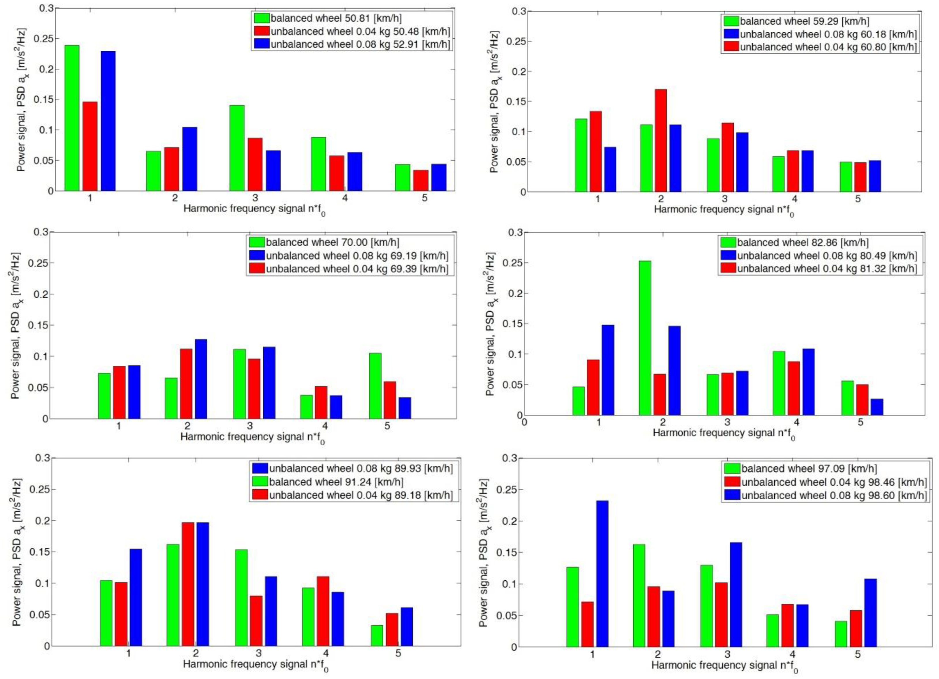Sensors 23 02326 g010