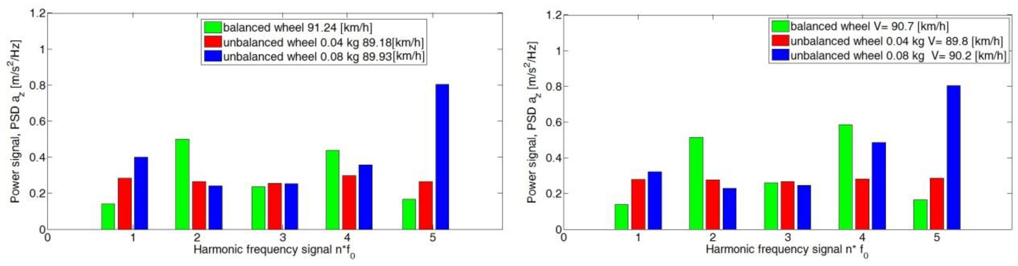 Sensors 23 02326 g012b