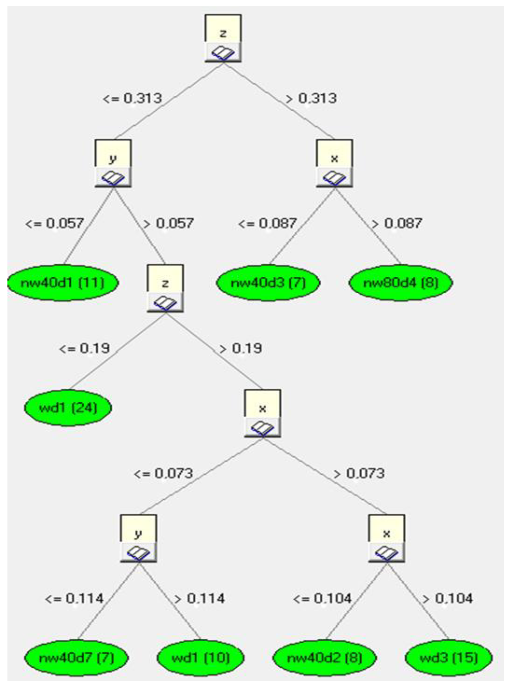 Sensors 23 02326 g015