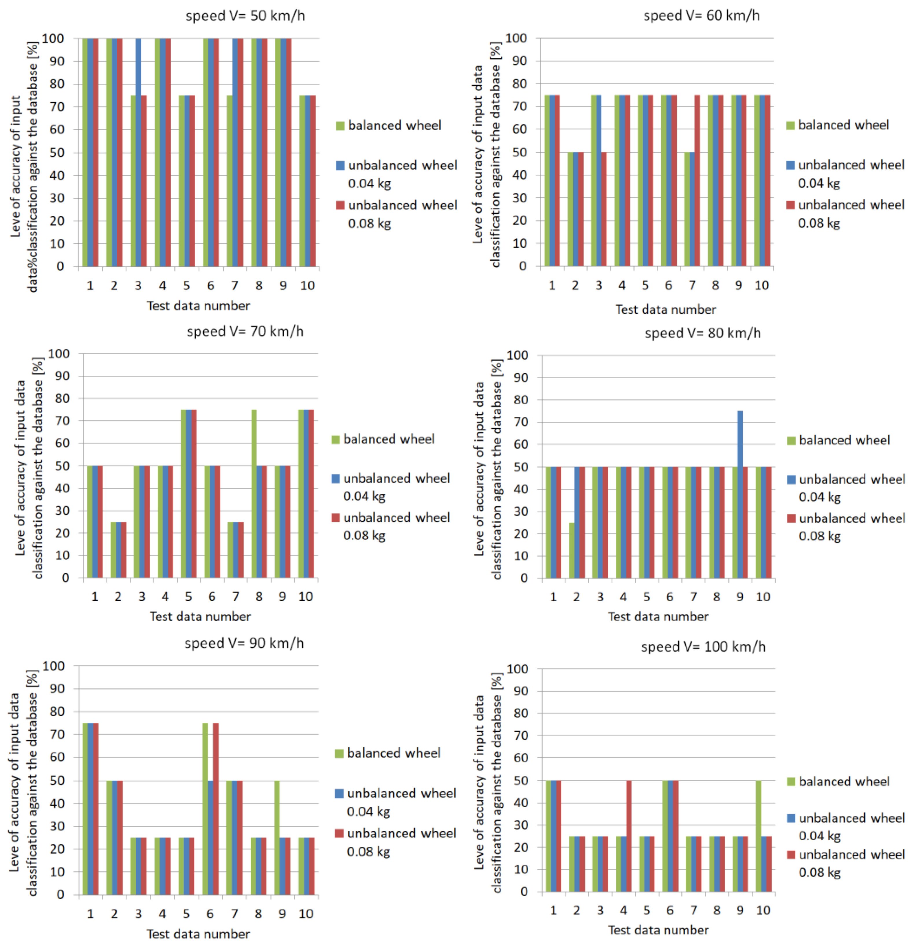 Sensors 23 02326 g022
