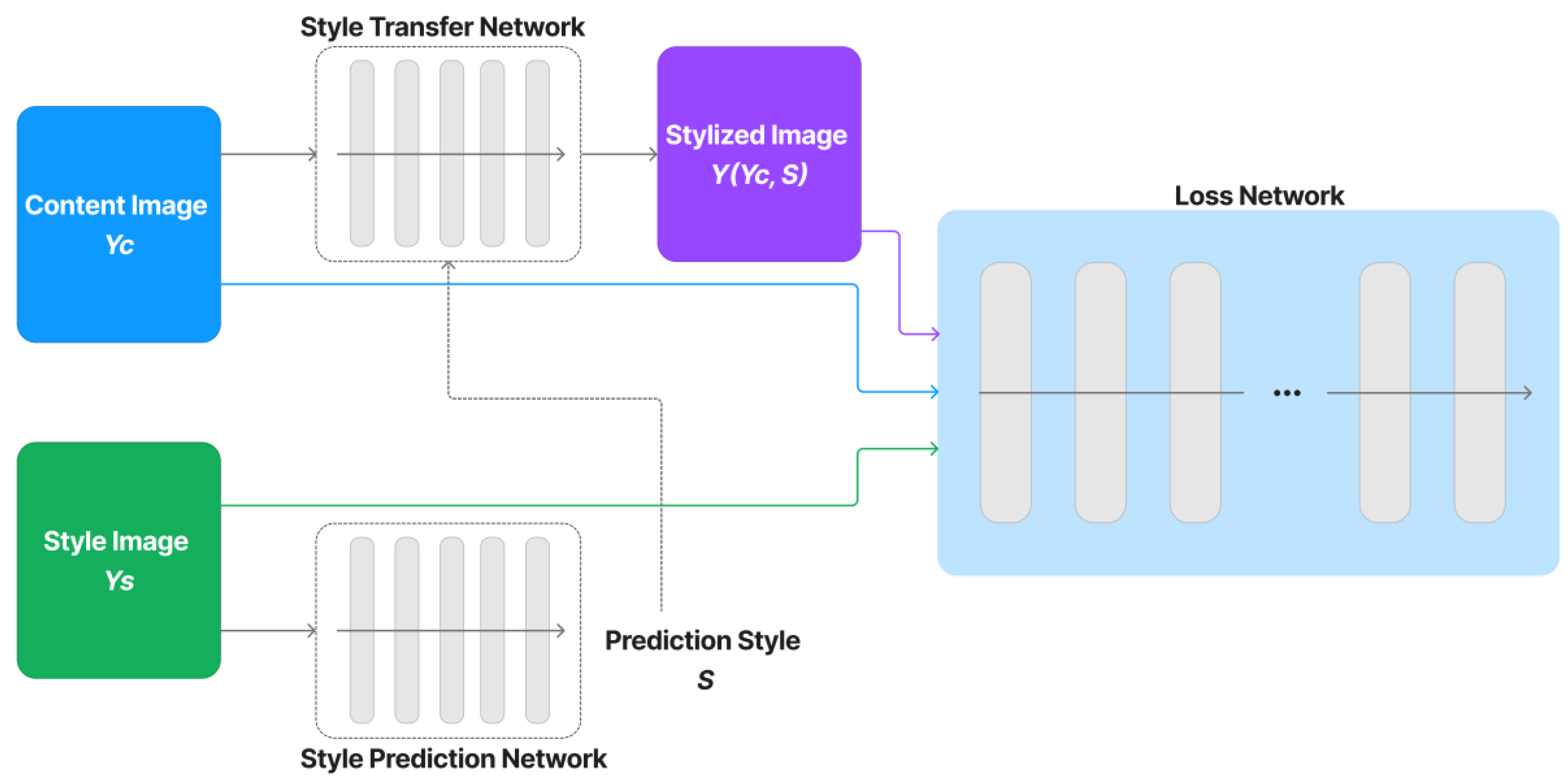 Sensors | Free Full-Text | New Cognitive Deep-Learning CAPTCHA