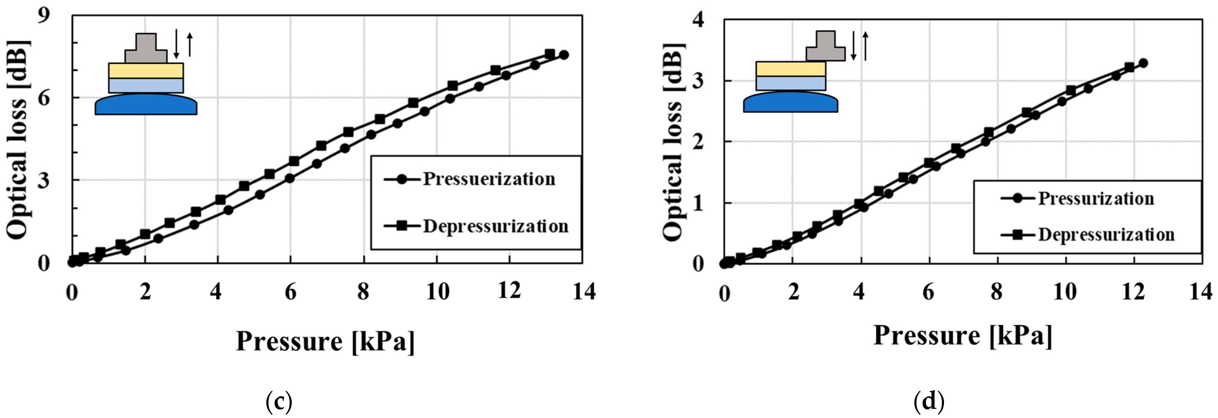 Sensors 23 02355 g005b Sensors 23 02355 g005b