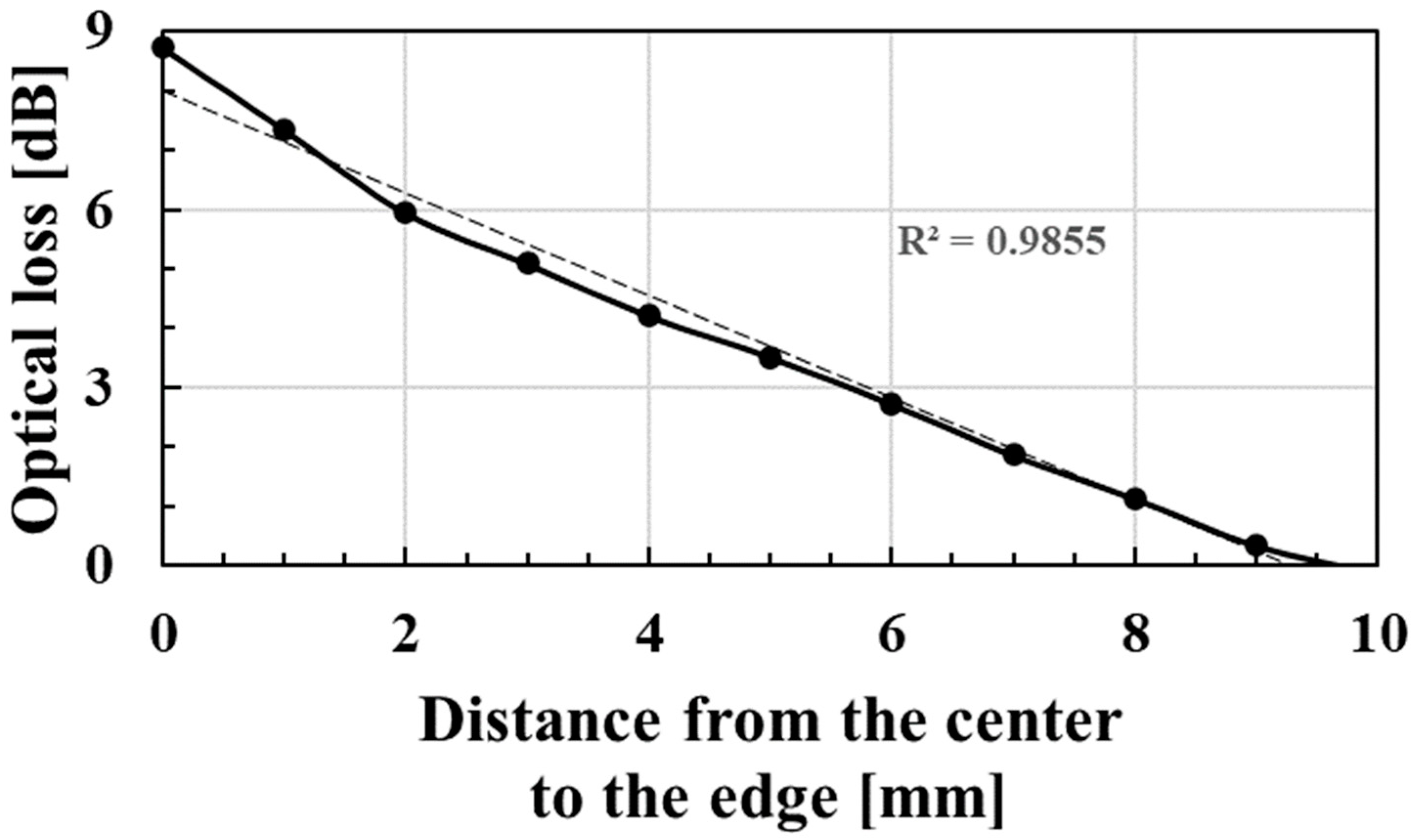 Sensors 23 02355 g006 Sensors 23 02355 g006