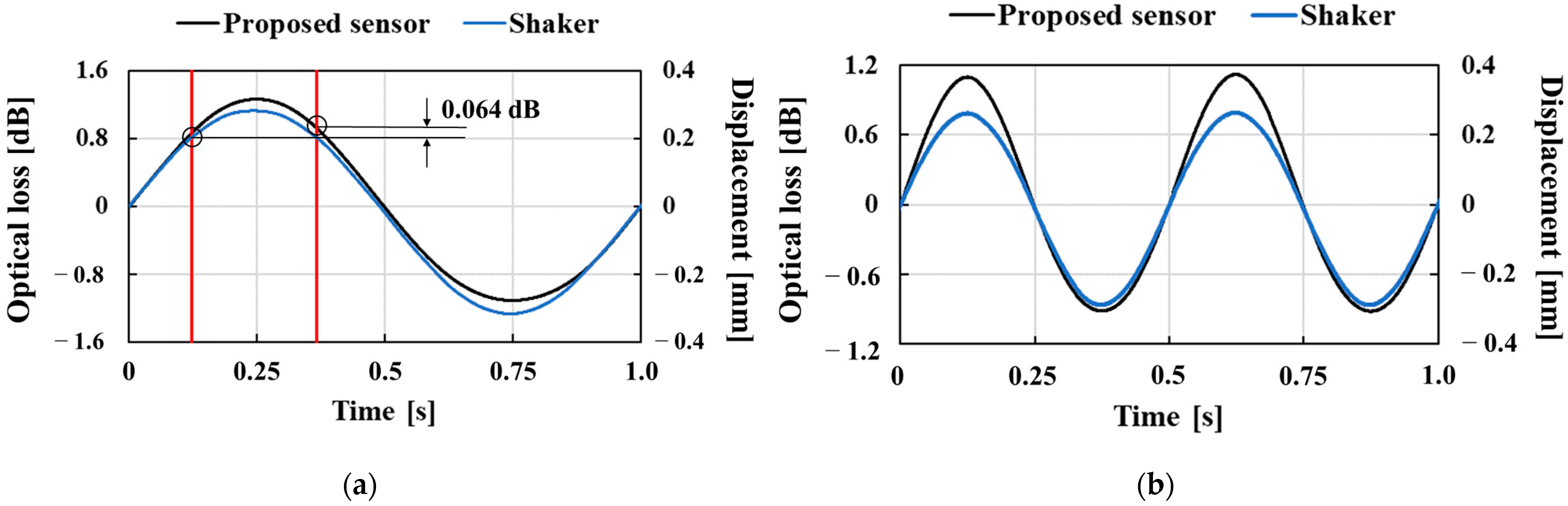 Sensors 23 02355 g007a Sensors 23 02355 g007a