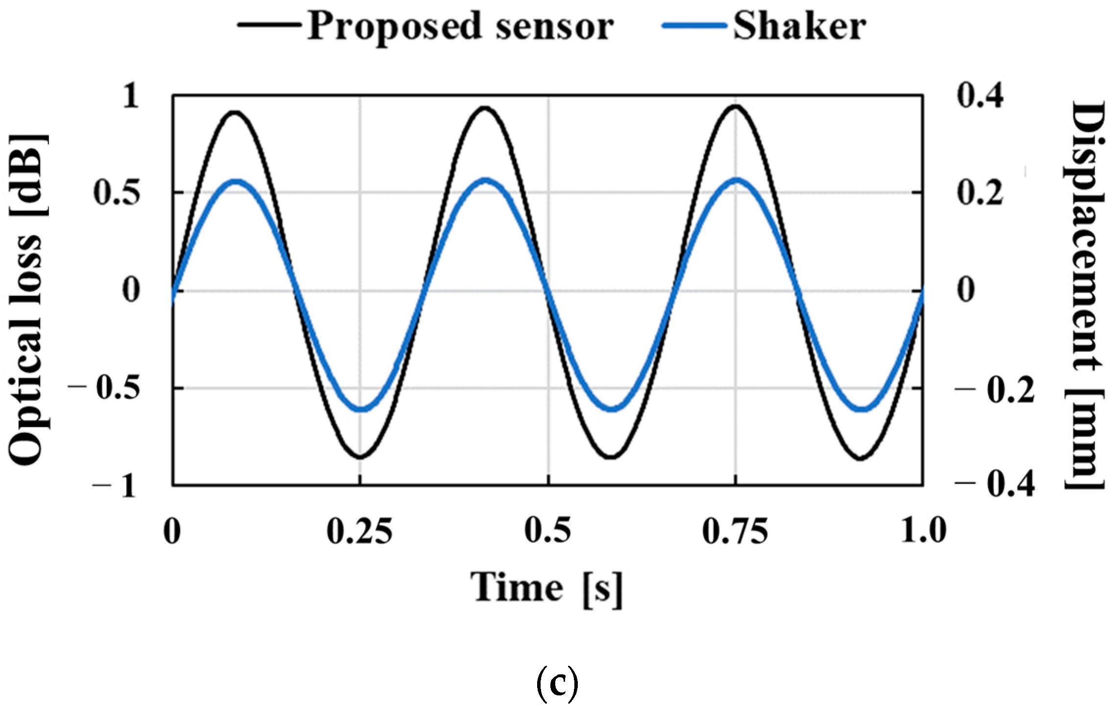 Sensors 23 02355 g007b Sensors 23 02355 g007b