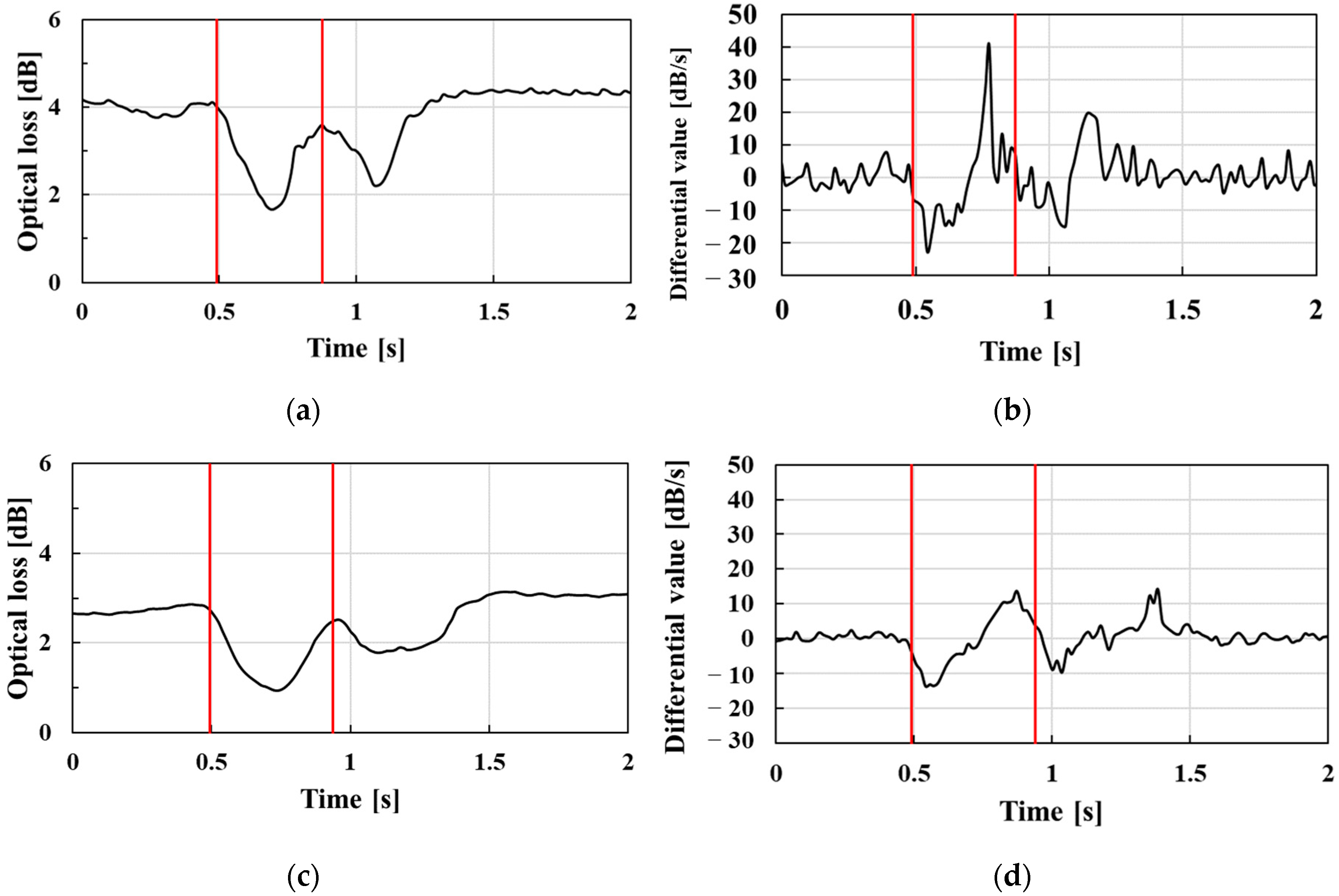 Sensors 23 02355 g010a Sensors 23 02355 g010a