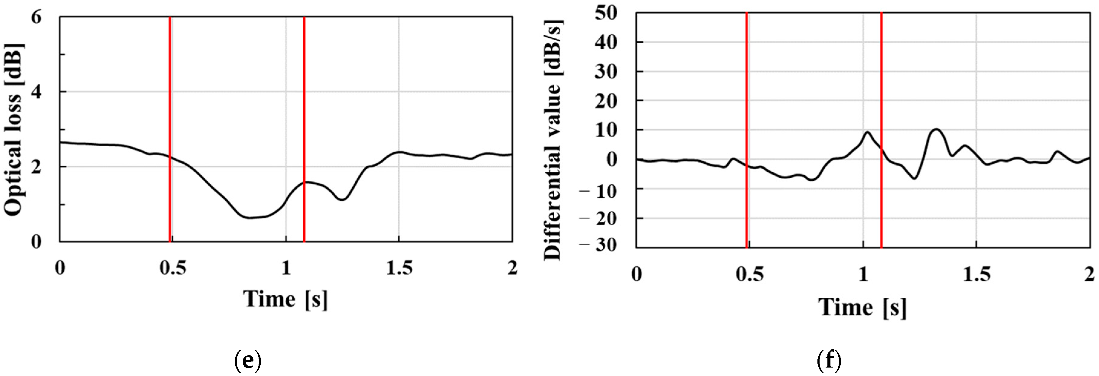 Sensors 23 02355 g010b Sensors 23 02355 g010b