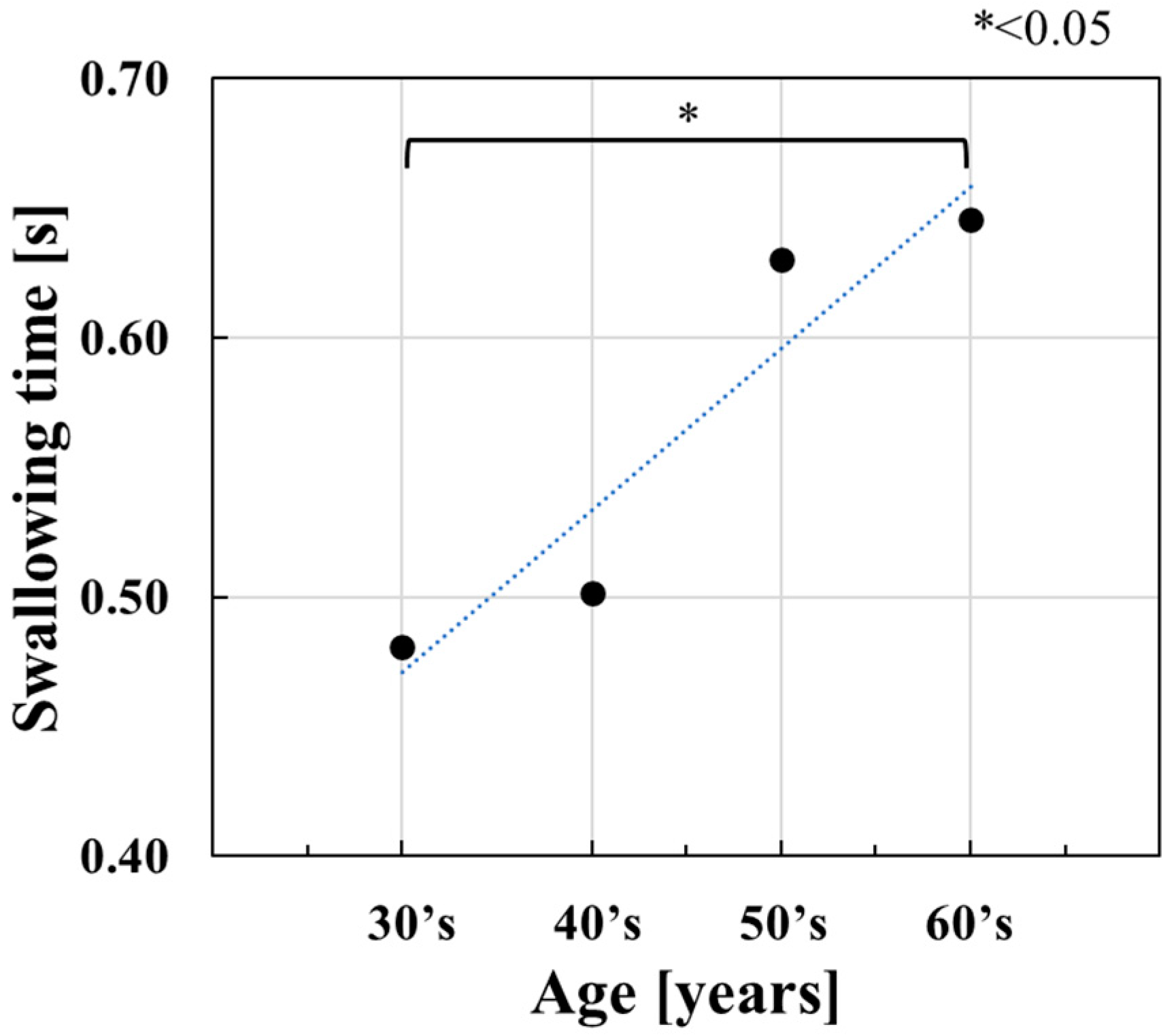 Sensors 23 02355 g011 Sensors 23 02355 g011