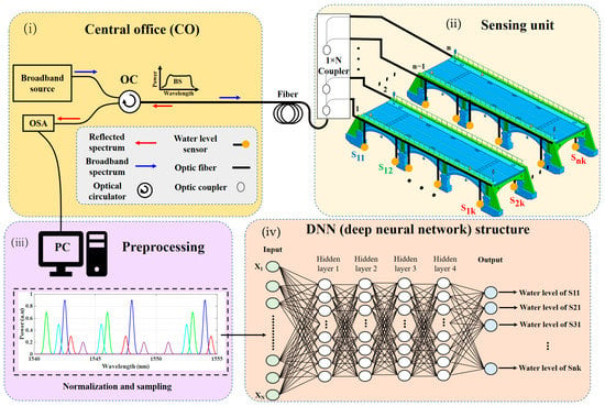 How To Get Spectra Fiber in 2023: A Complete Guide - Broadband.asia Blog