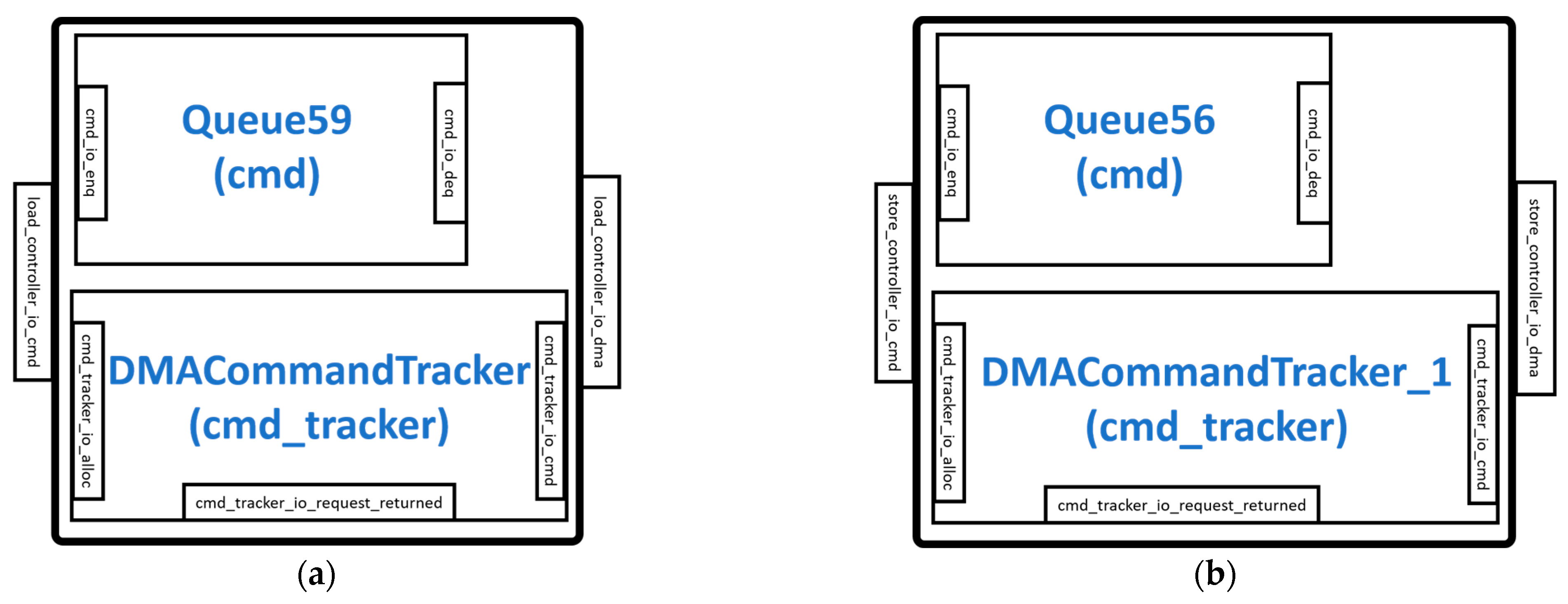 Sensors 23 02380 g005