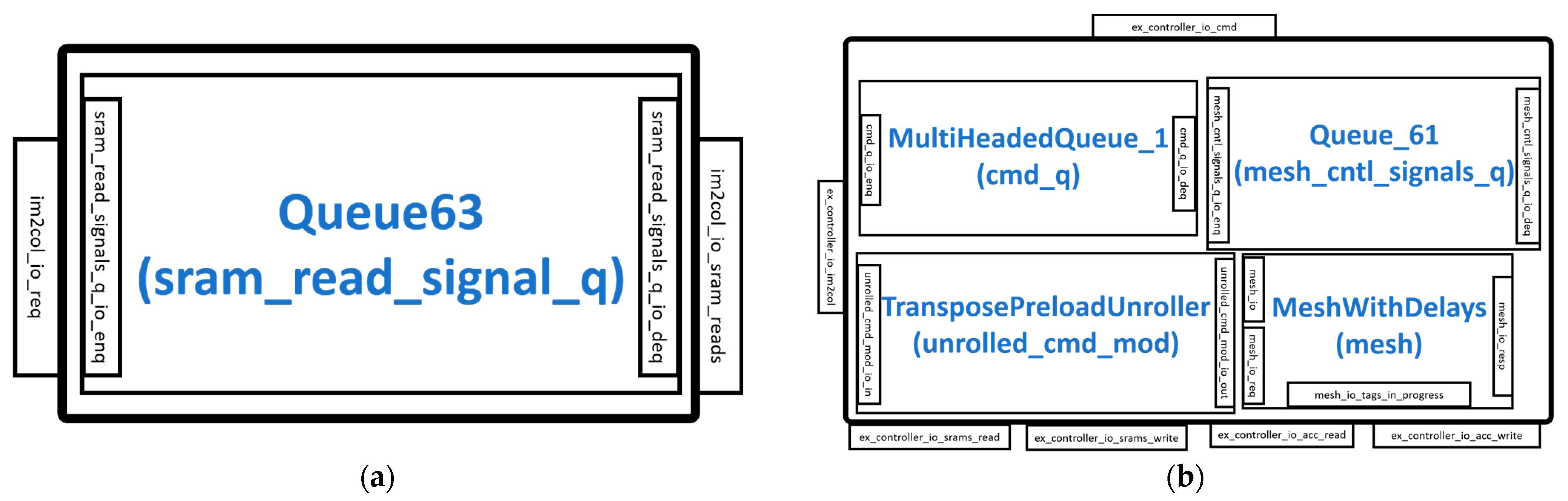 Sensors 23 02380 g006