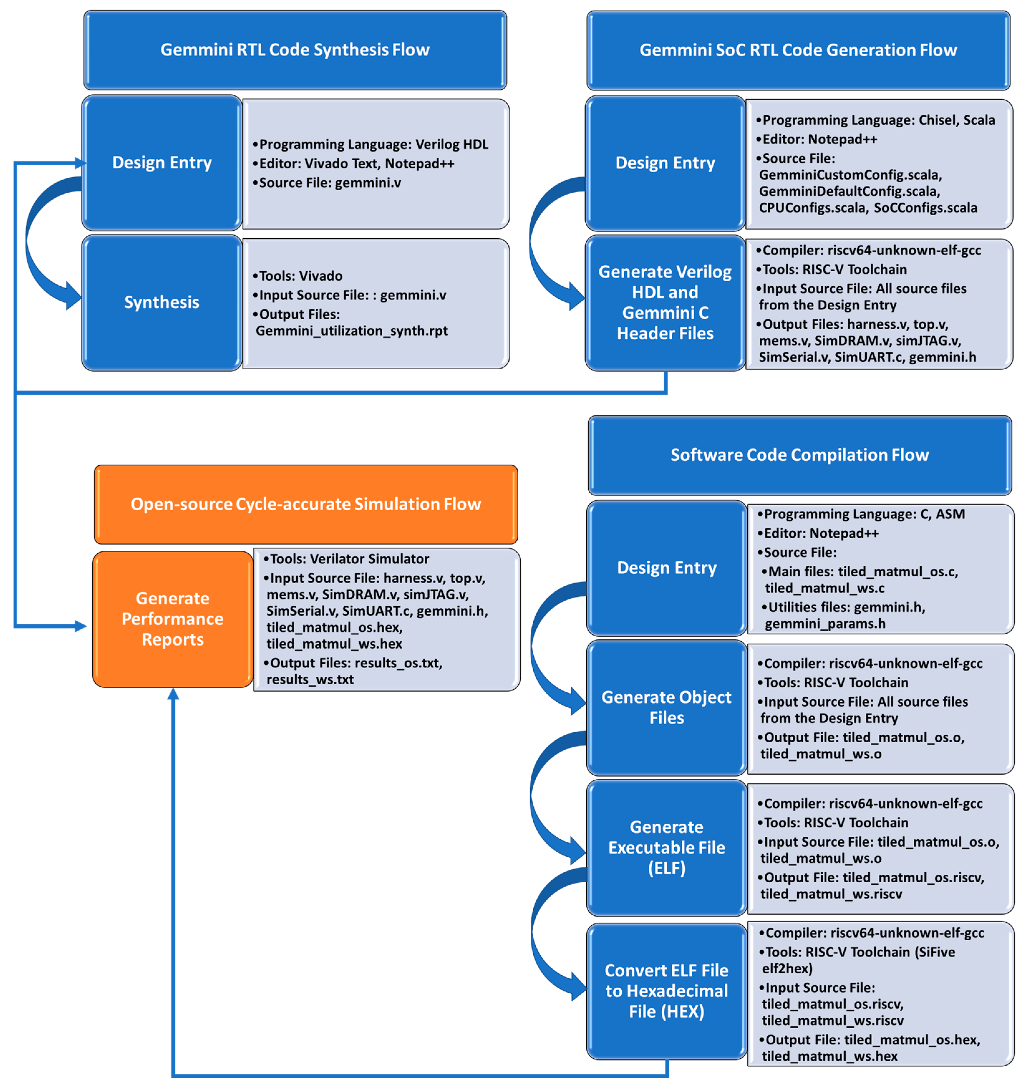 Sensors 23 02380 g011