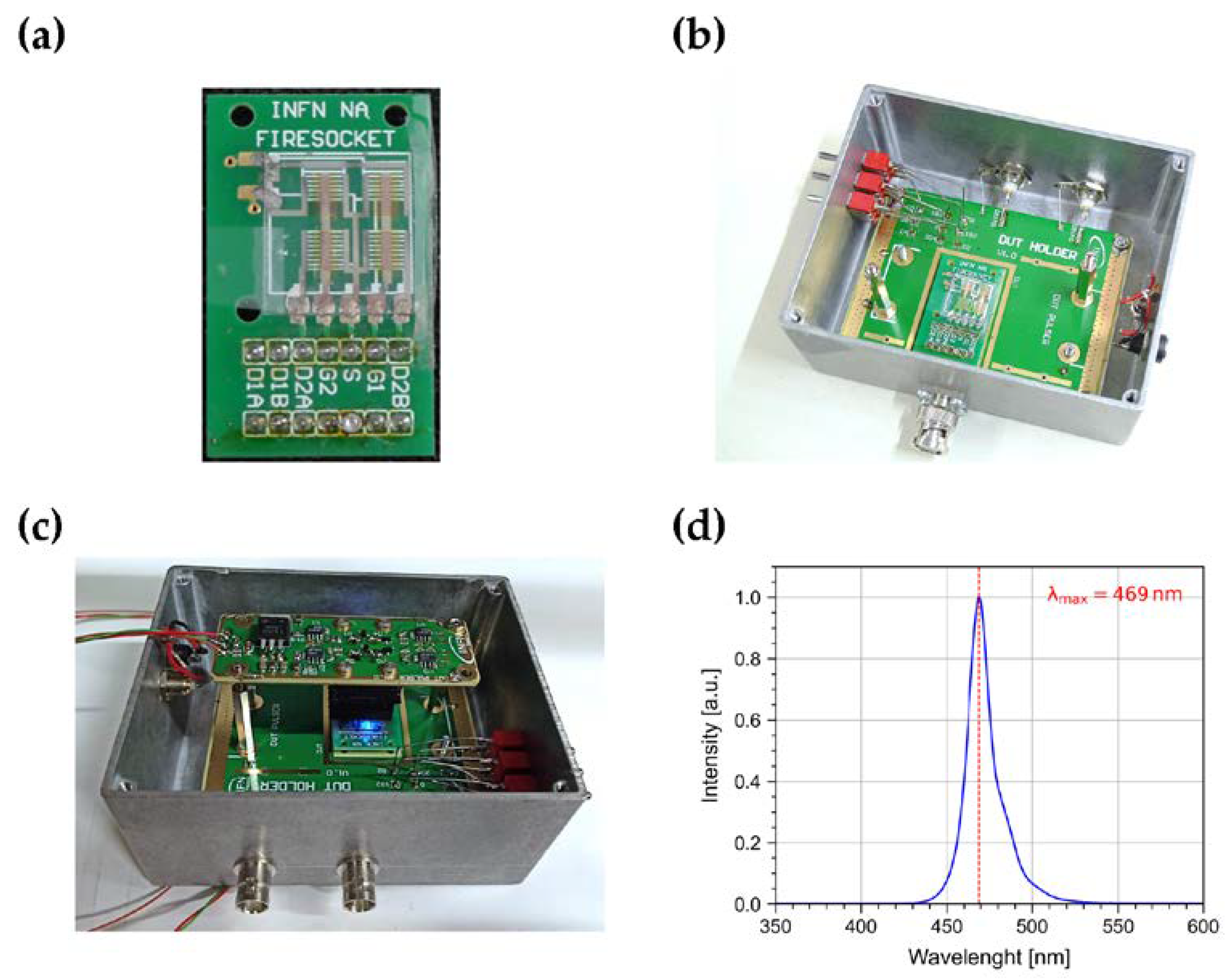 Flexible fully organic indirect detector for megaelectronvolts proton beams