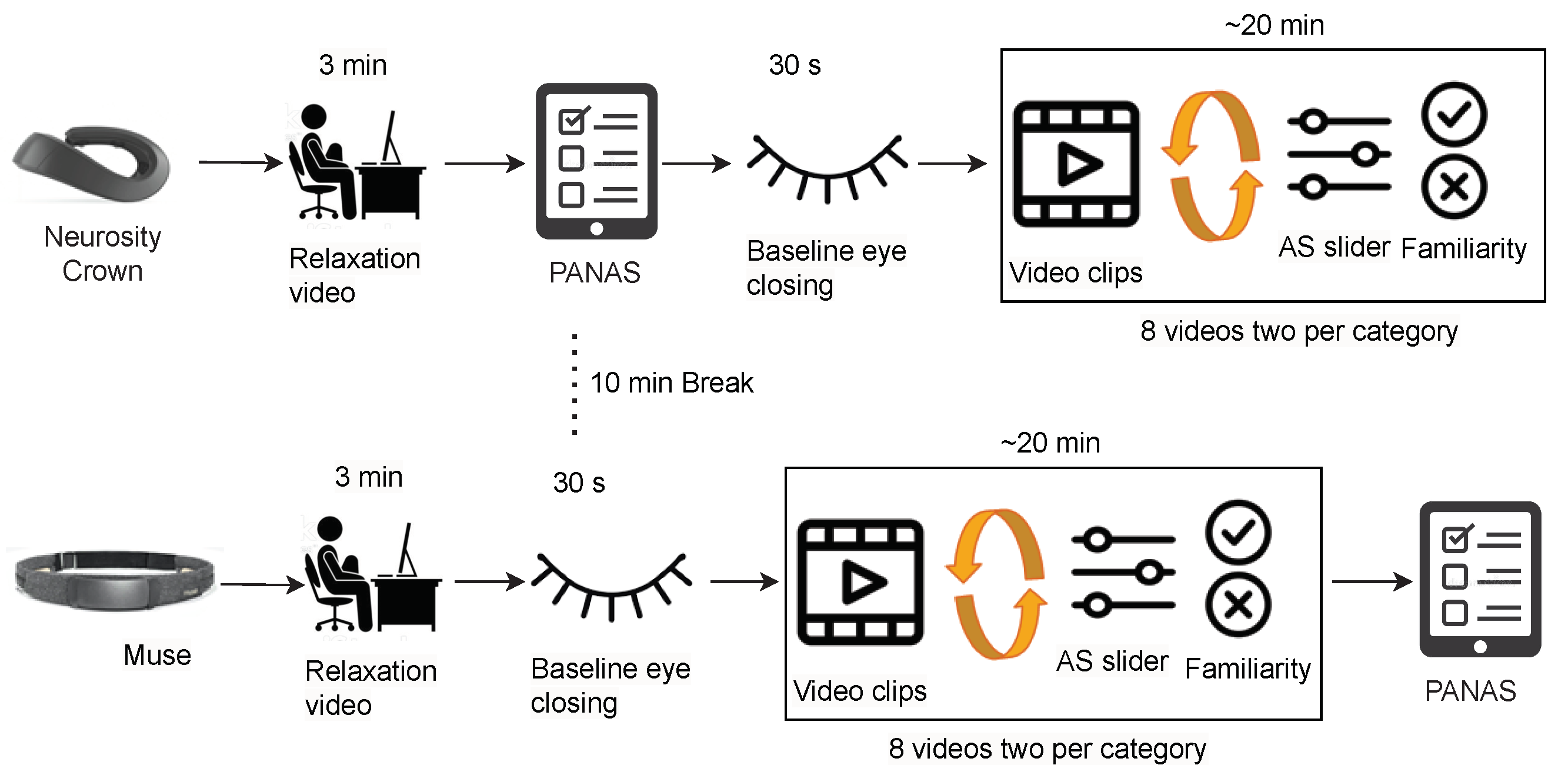 Sensors | Free Full-Text | Online Learning for Wearable EEG-Based Emotion  Classification