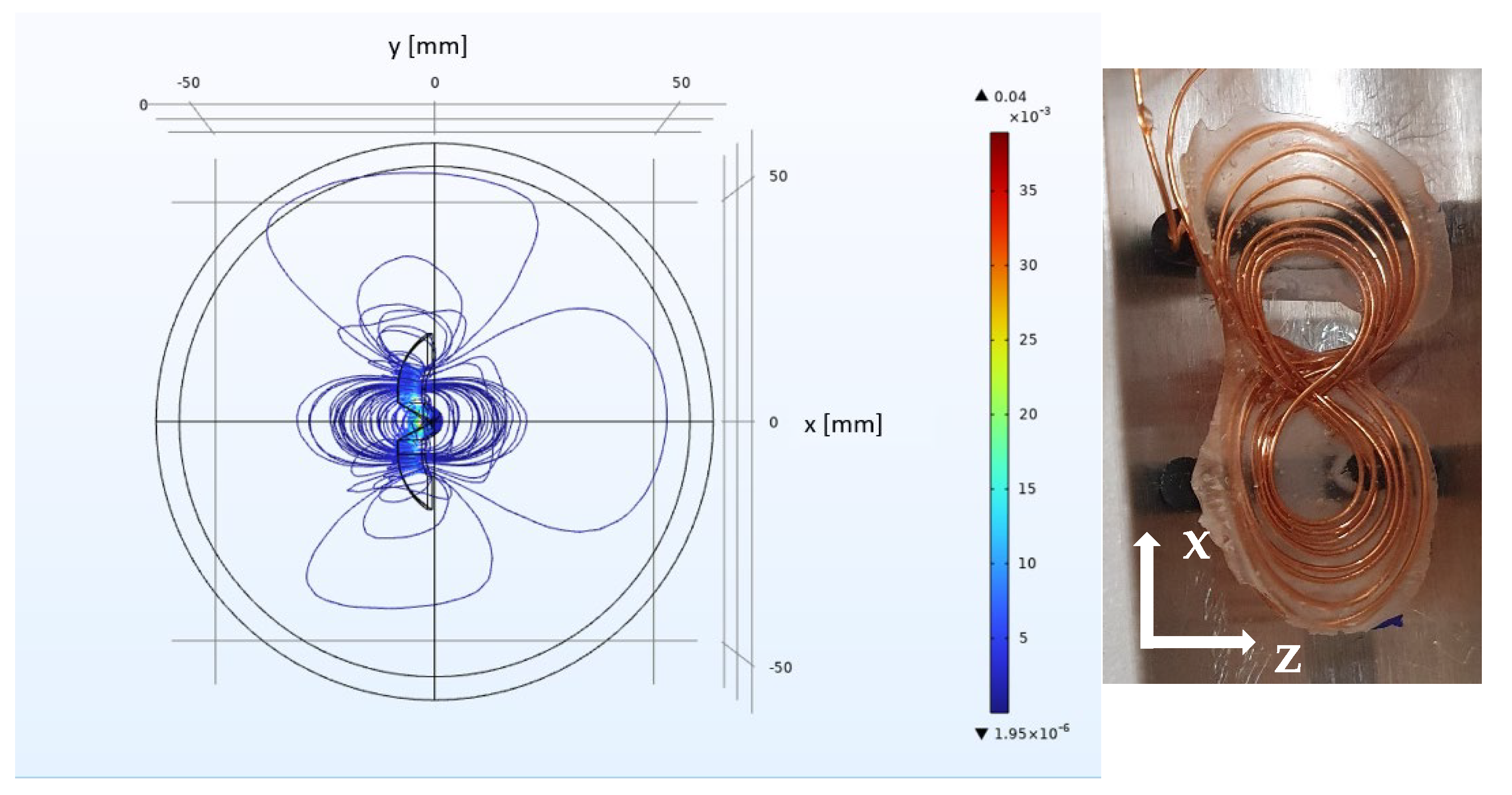 Sensors 23 02388 g003
