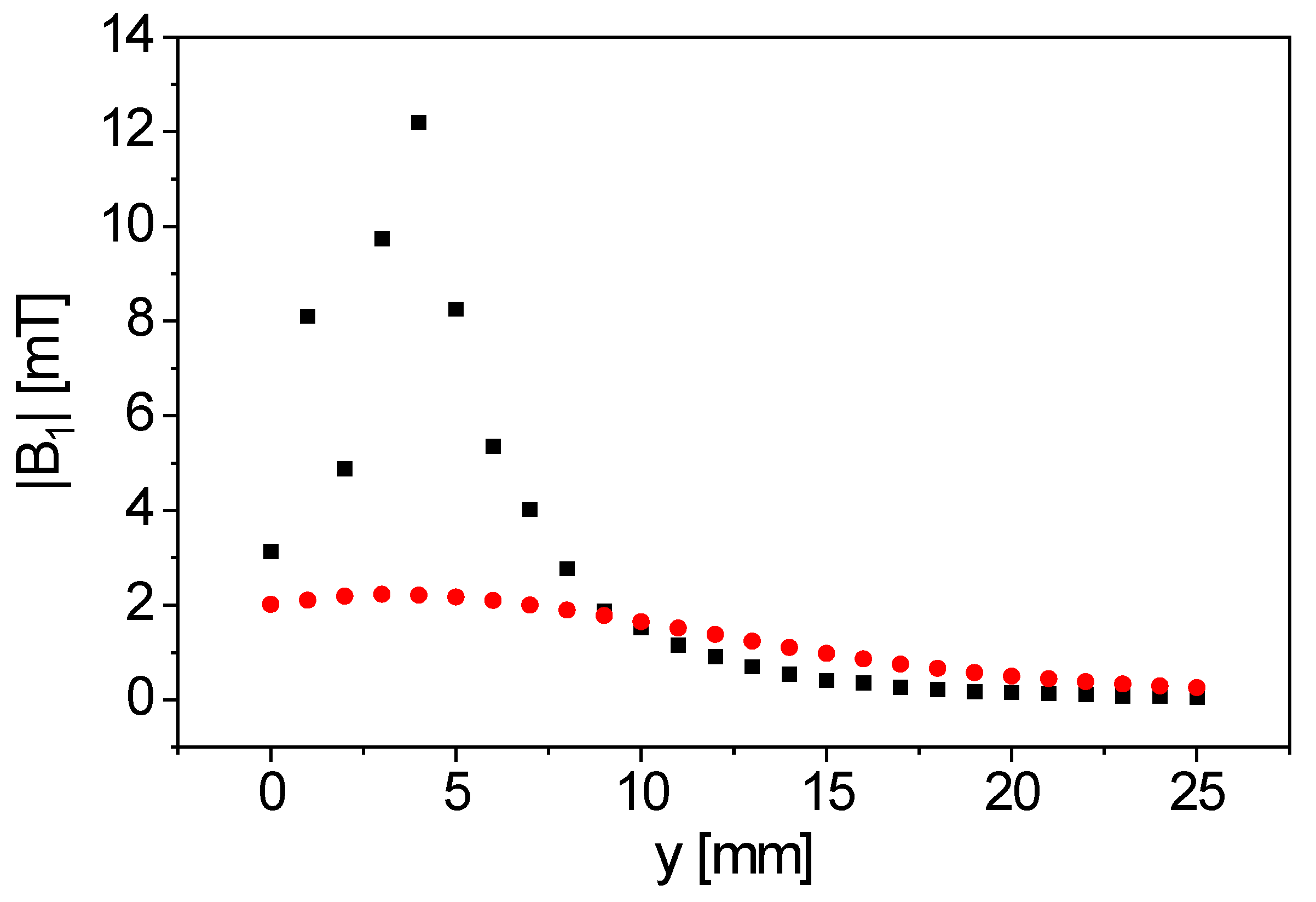 Sensors 23 02388 g004