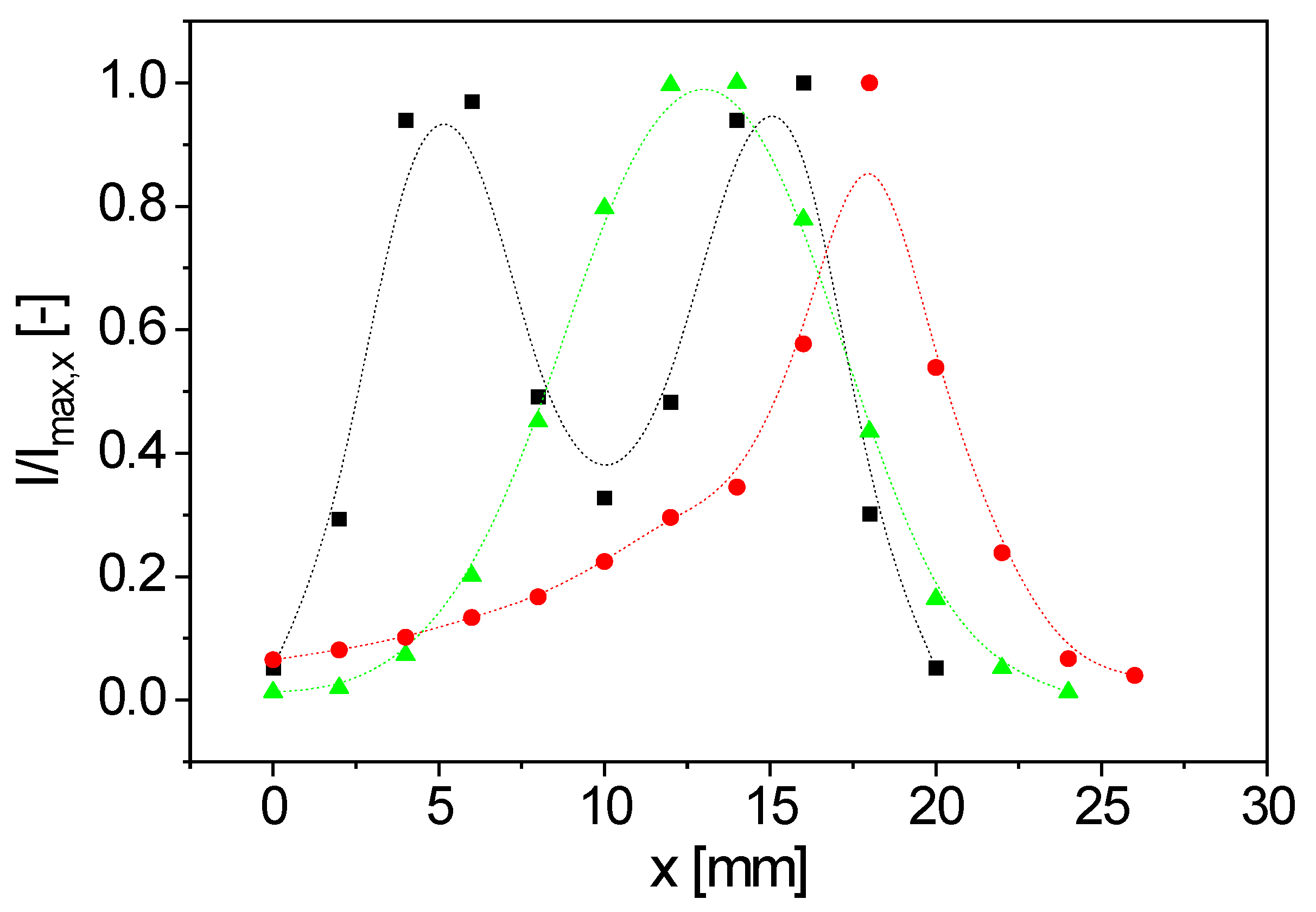 Sensors 23 02388 g005