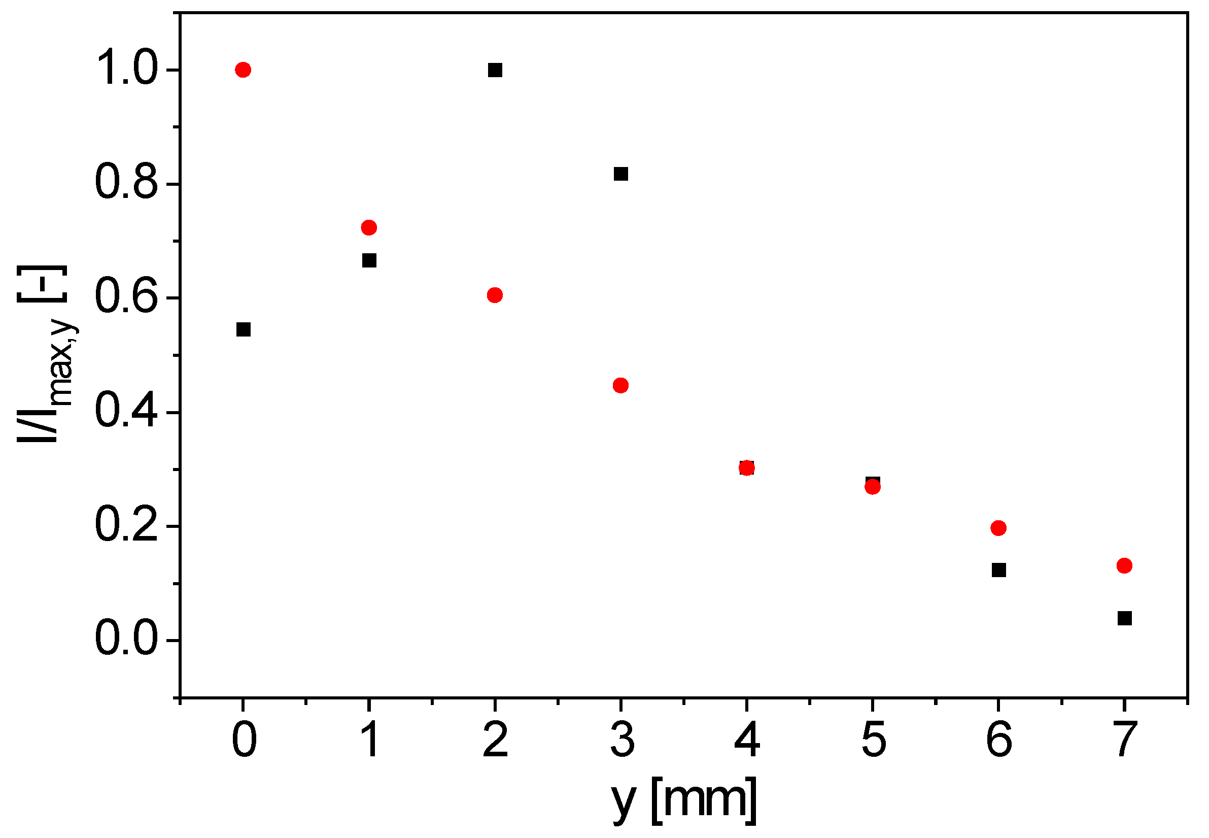 Sensors 23 02388 g006