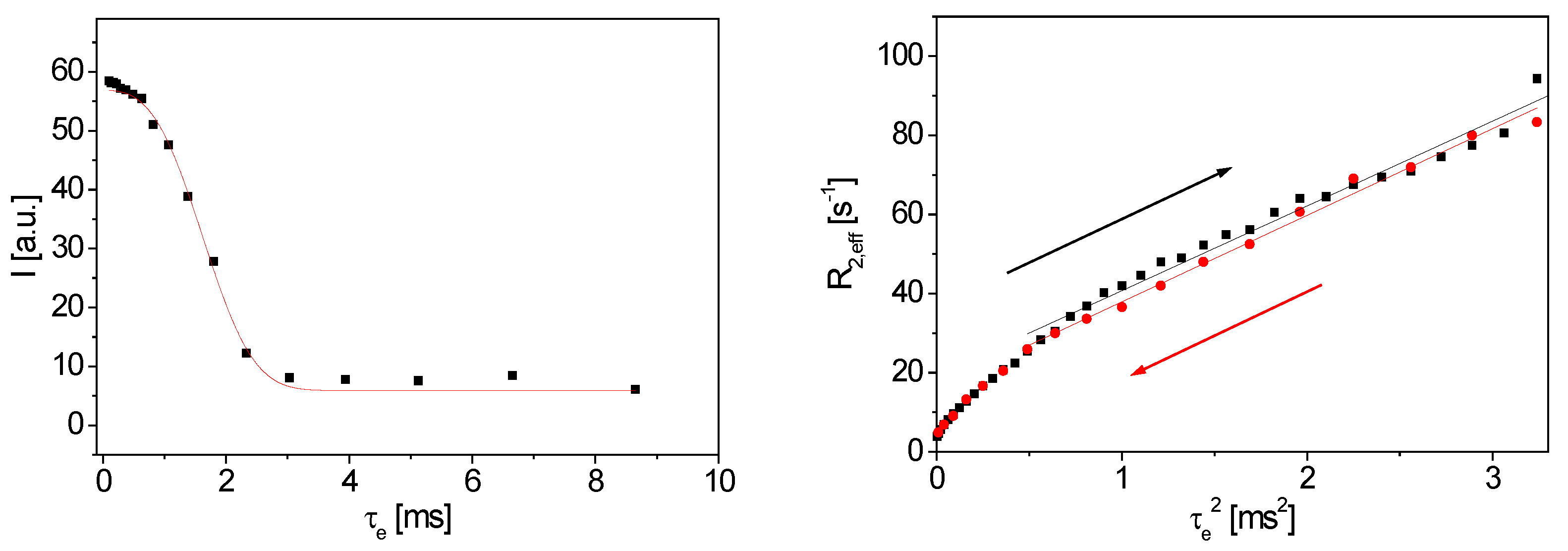 Sensors 23 02388 g008