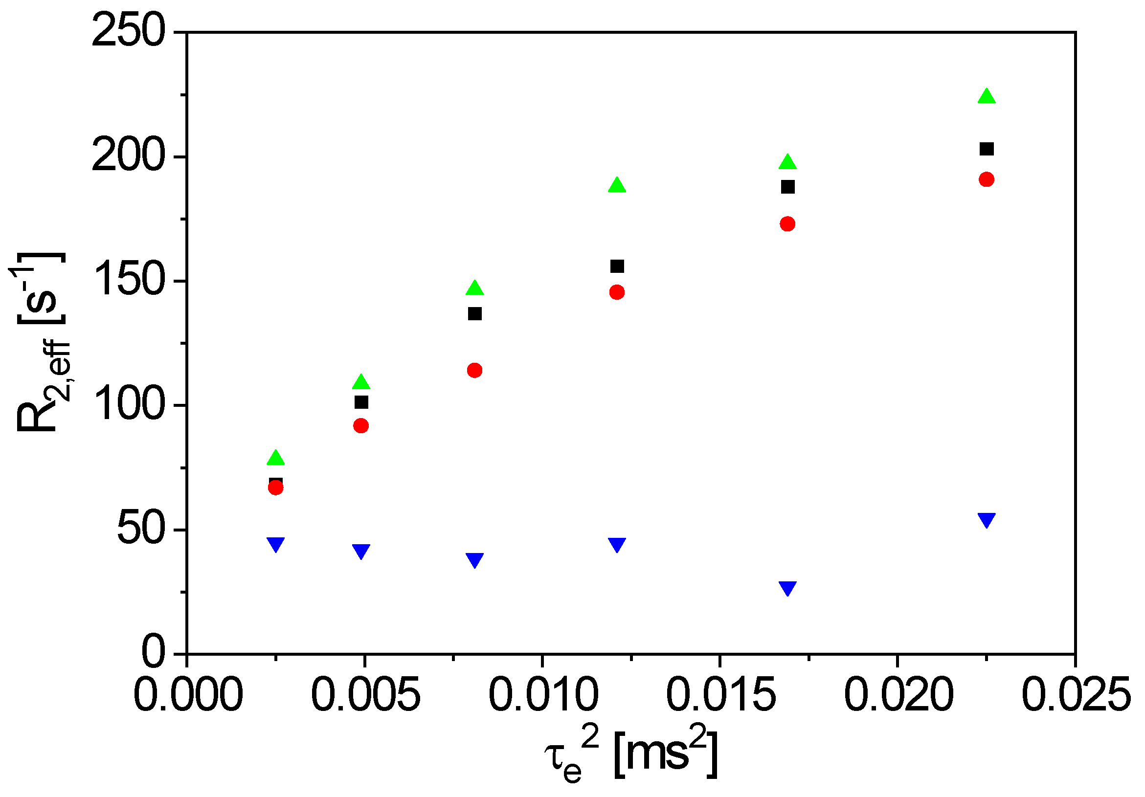 Sensors 23 02388 g010