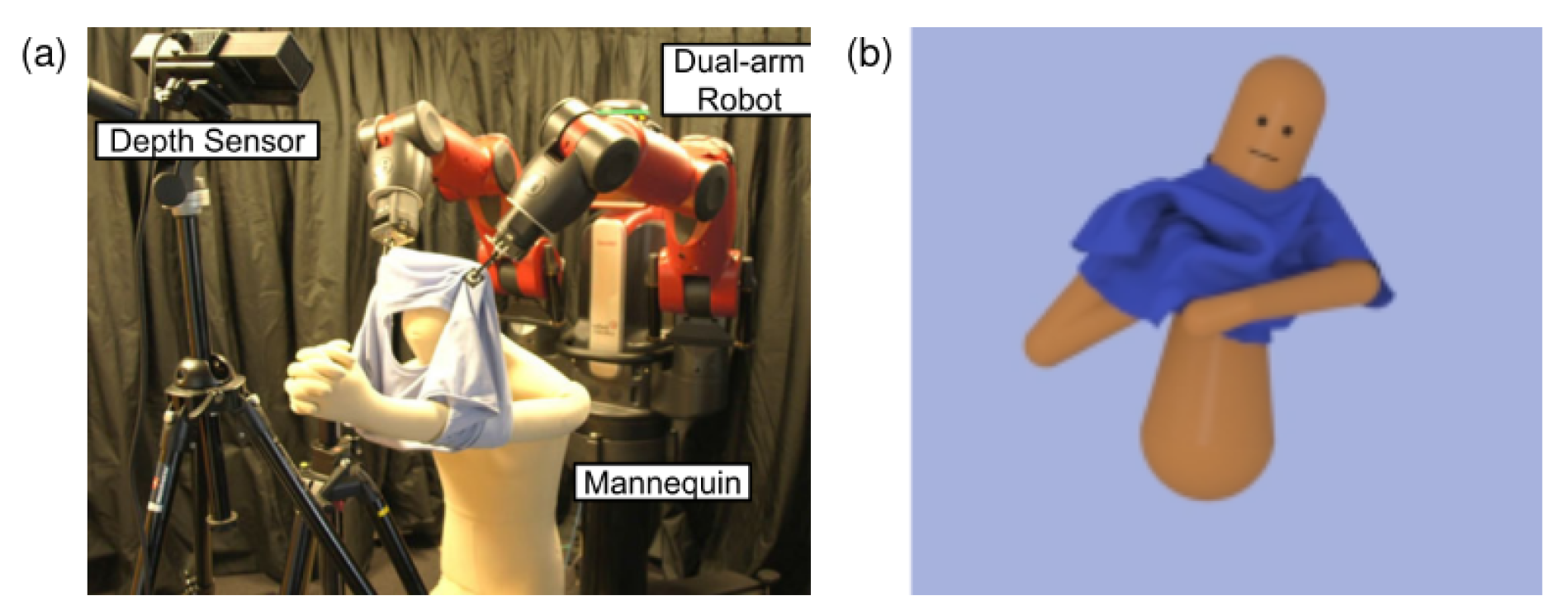 Sensors 23 02389 g007 Sensors 23 02389 g007