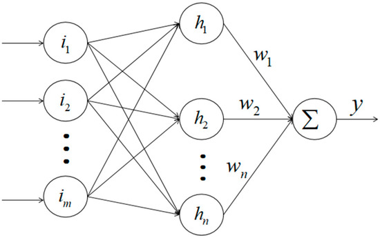 Sensors | Free Full-Text | Adaptive Predefined-Time Sliding Mode ...