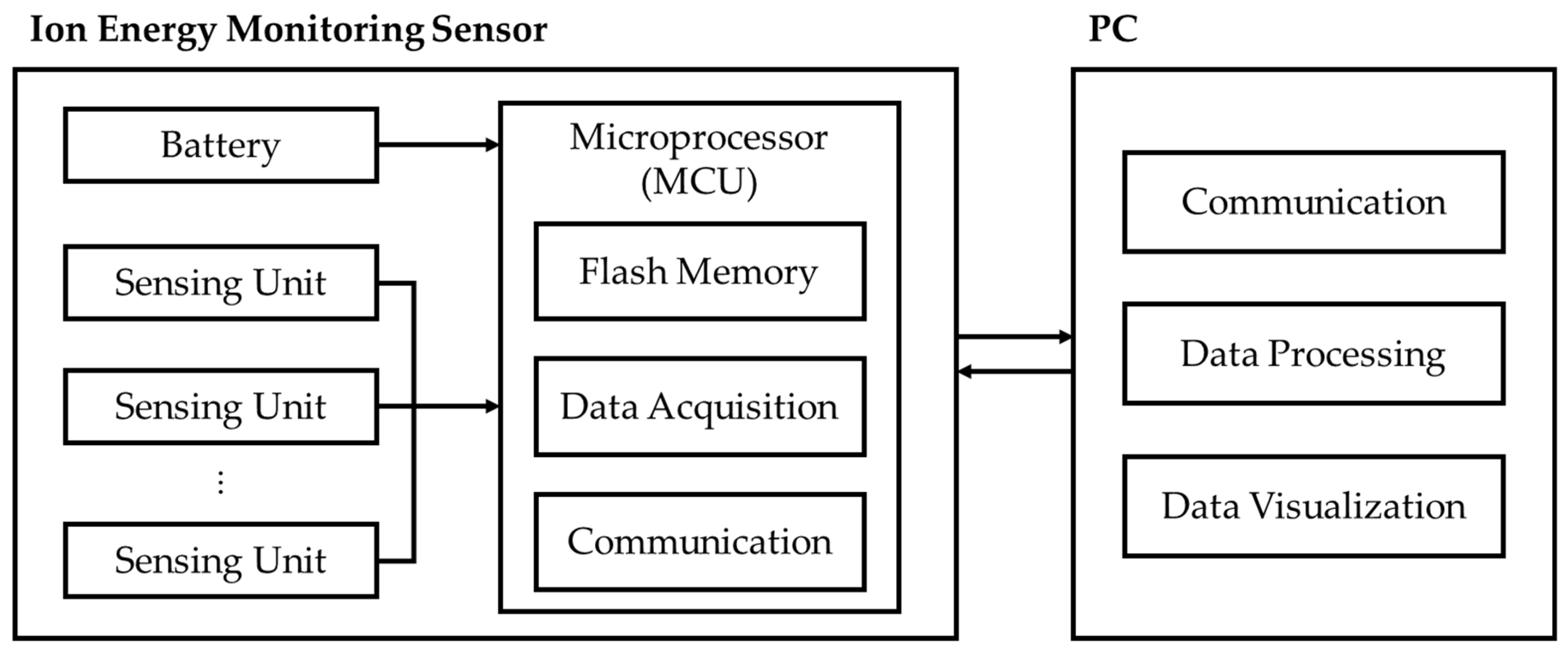 Sensors 23 02410 g002 Sensors 23 02410 g002