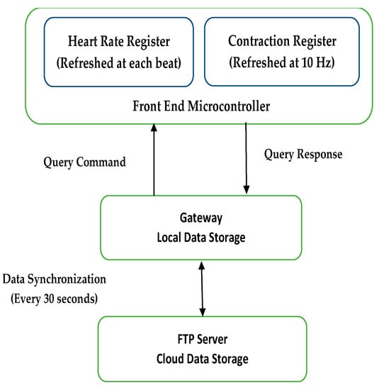 https://www.mdpi.com/sensors/sensors-23-02411/article_deploy/html/images/sensors-23-02411-g008-550.jpg