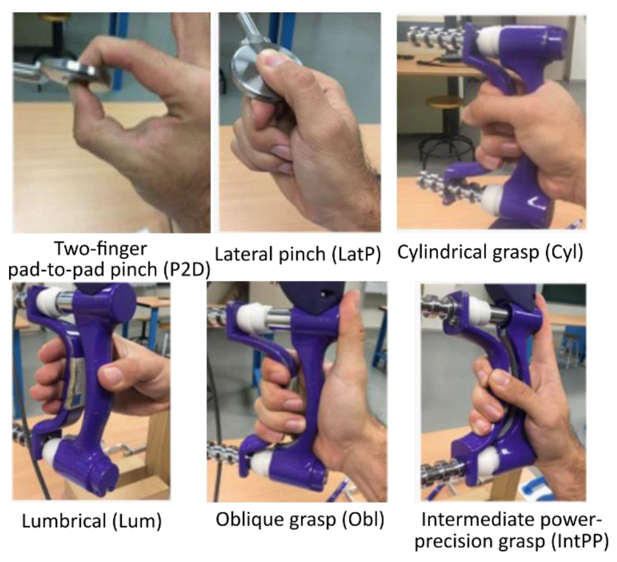 Adaptive Tools for Arthritis-Afflicted Hands